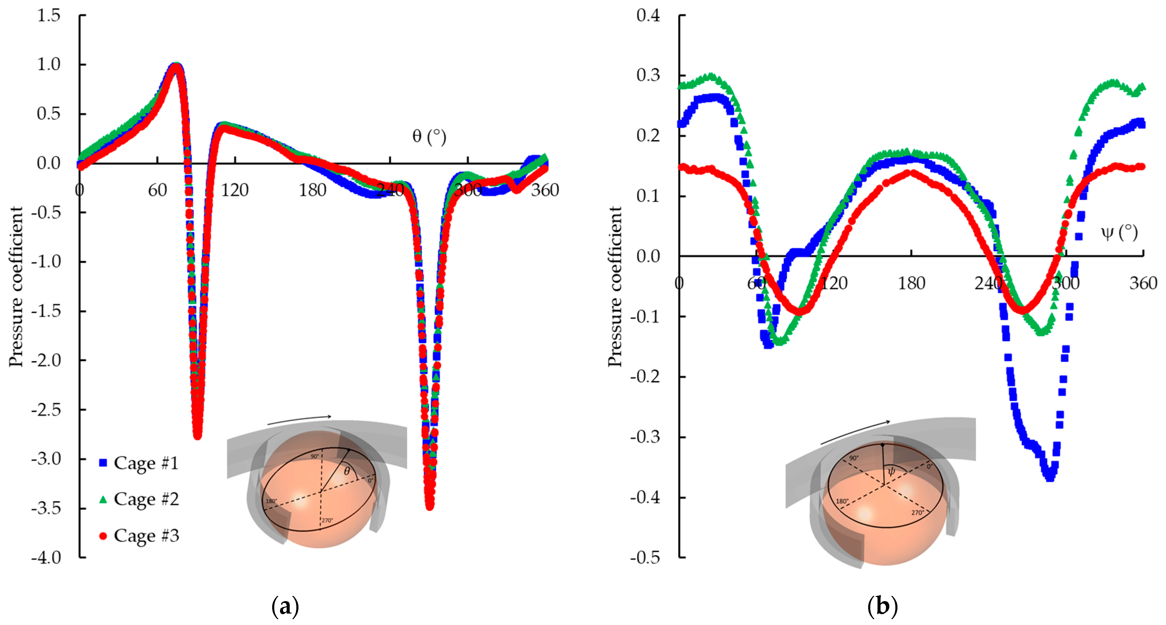 Dynamics 04 00018 g015