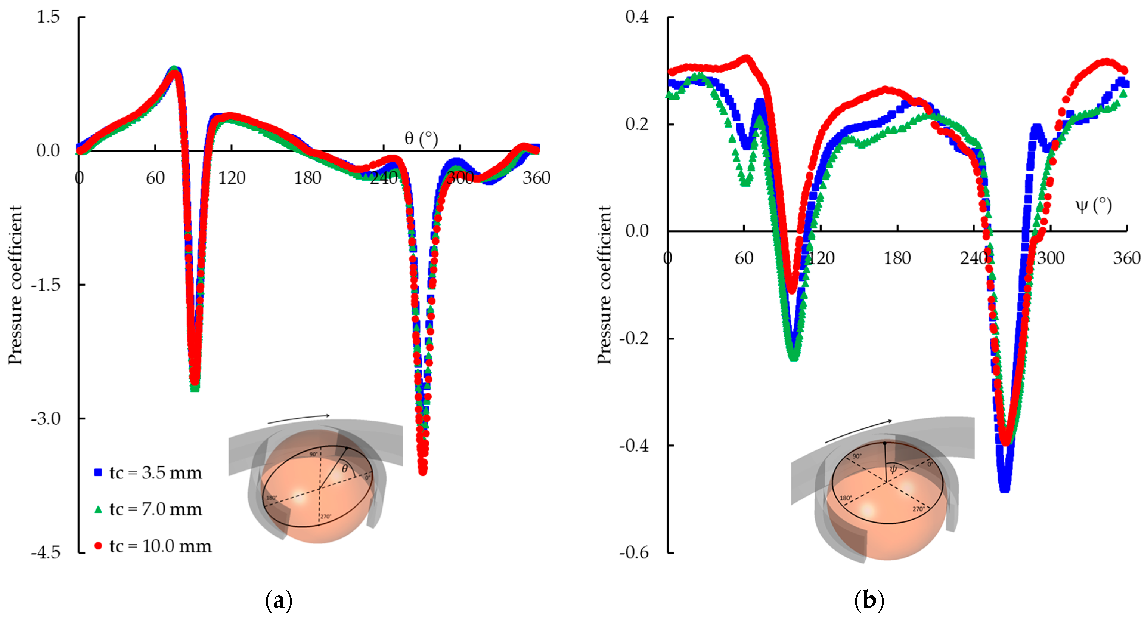 Dynamics 04 00018 g017