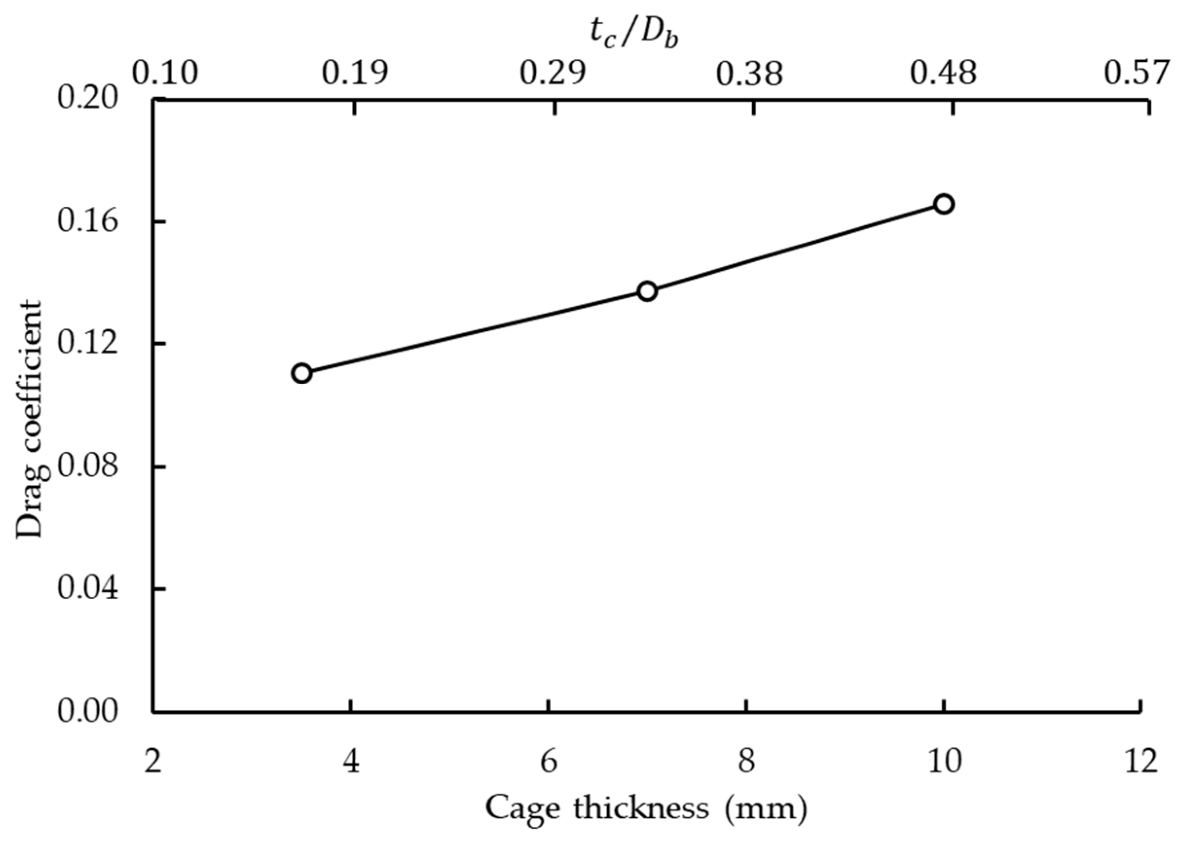 Dynamics 04 00018 g018