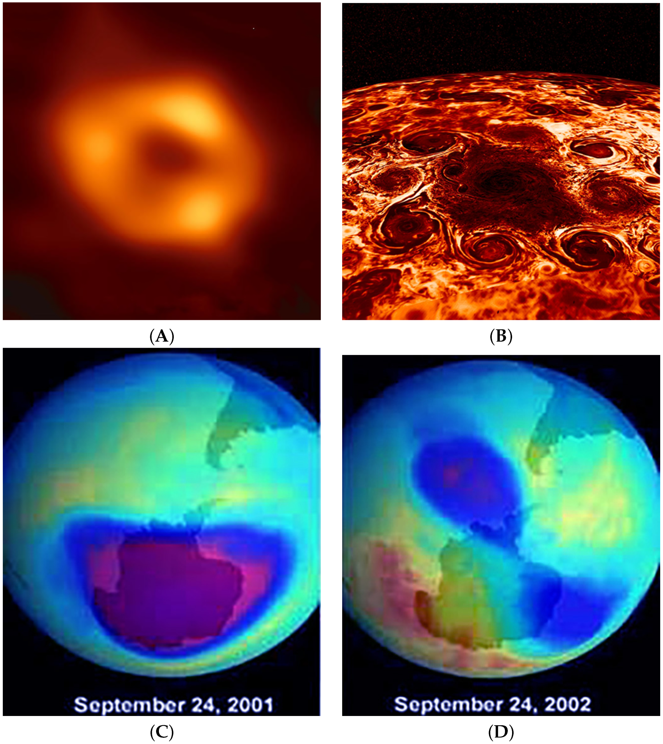 Dynamics 04 00021 g001