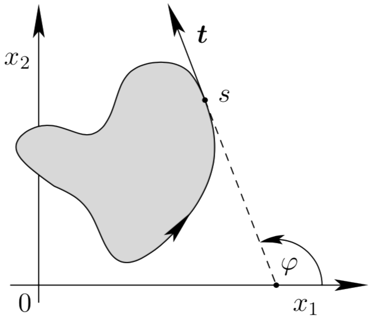 Dynamics 04 00021 g002