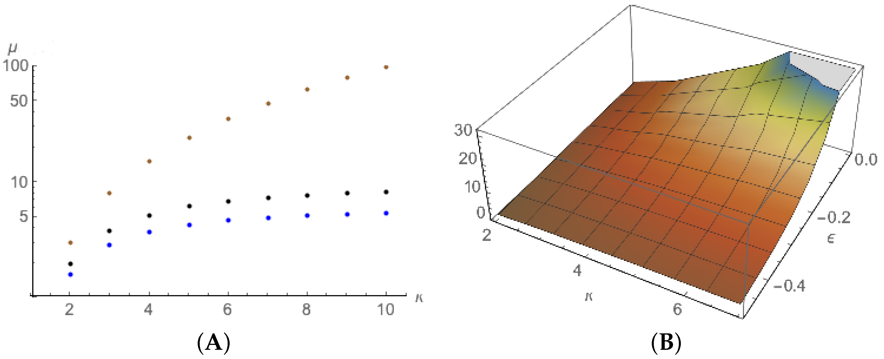 Dynamics 04 00021 g005
