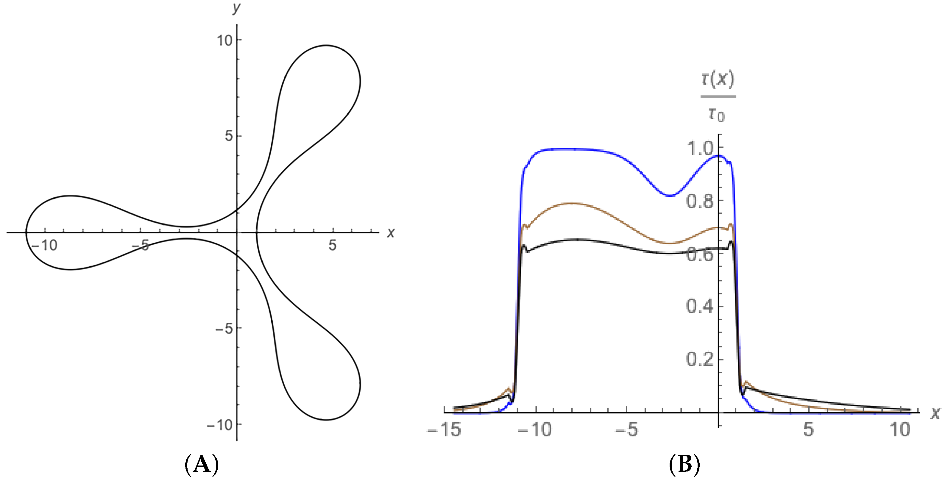 Dynamics 04 00021 g006
