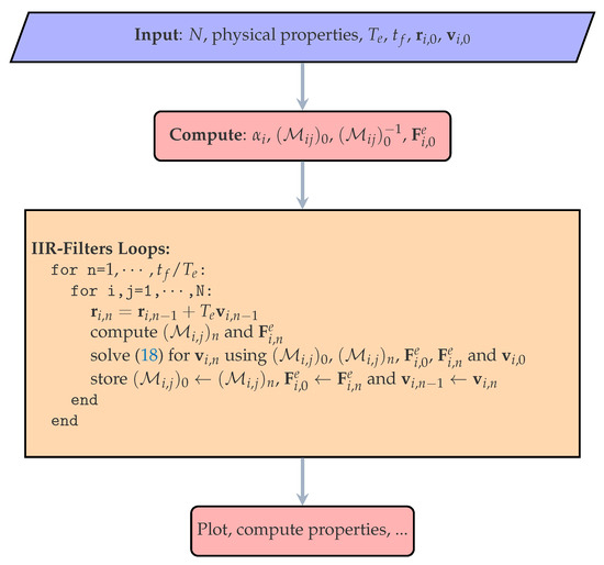 Dynamics 04 00027 g0a1