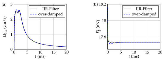 Dynamics 04 00027 g0a2
