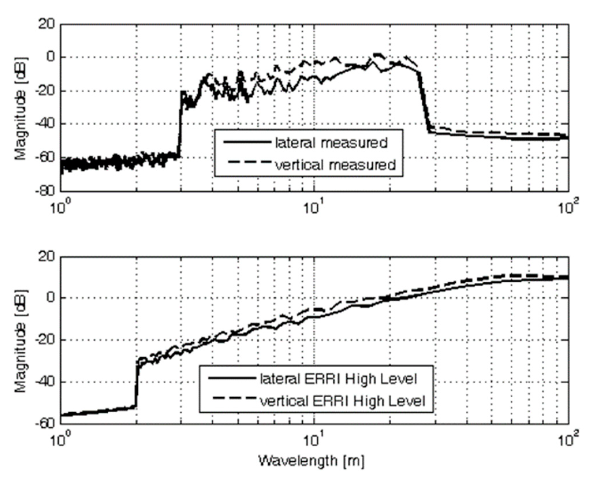 Dynamics 04 00029 g009