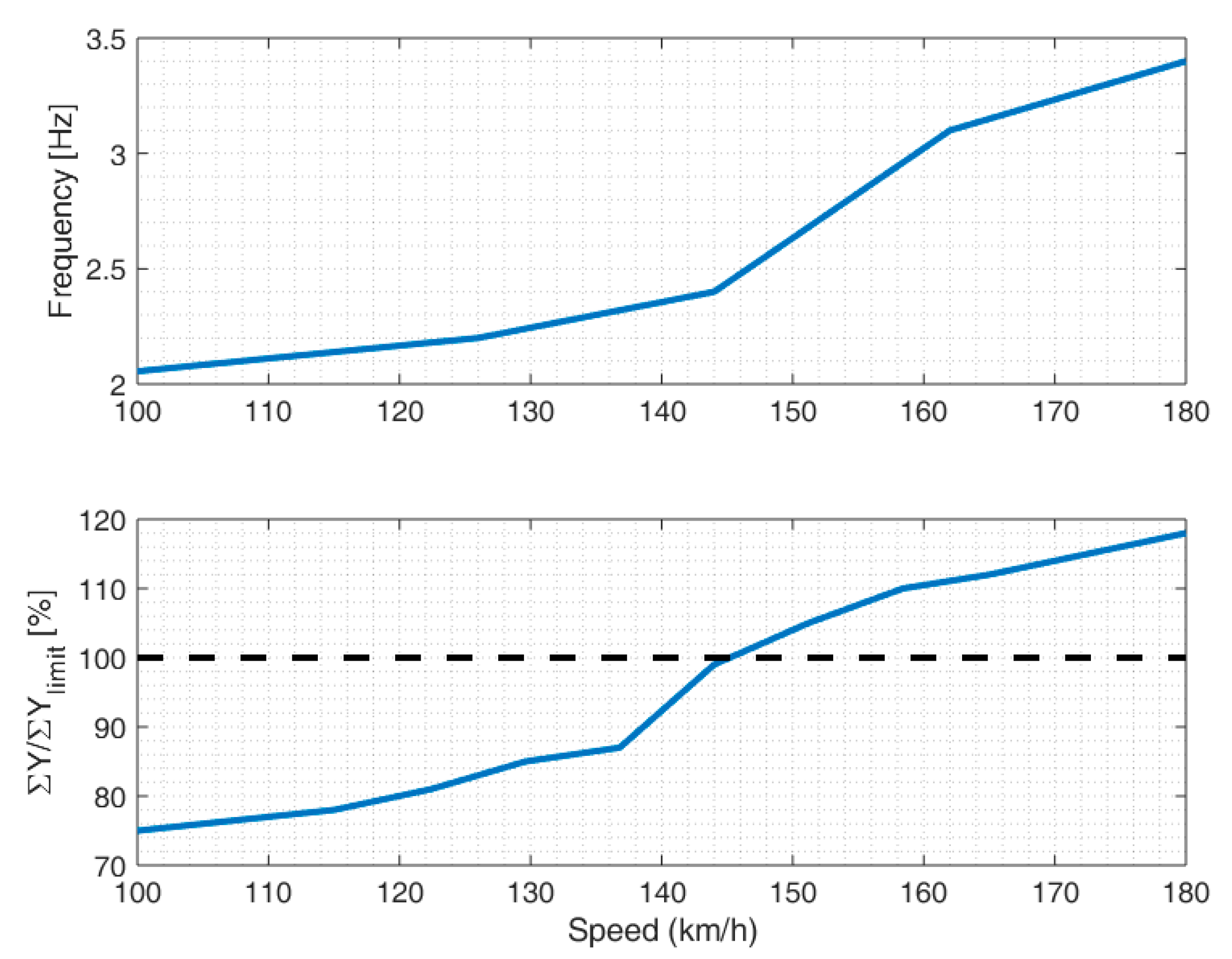 Dynamics 04 00029 g010