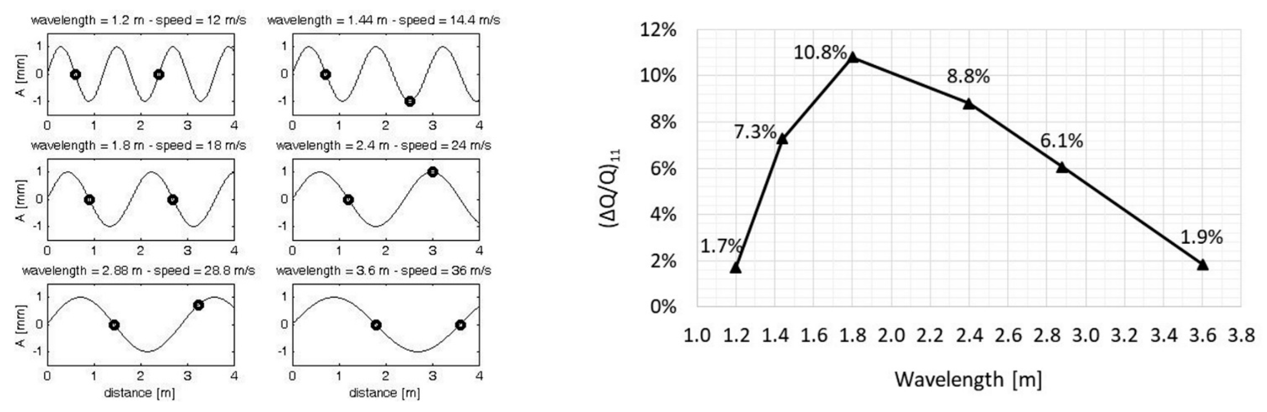 Dynamics 04 00029 g011