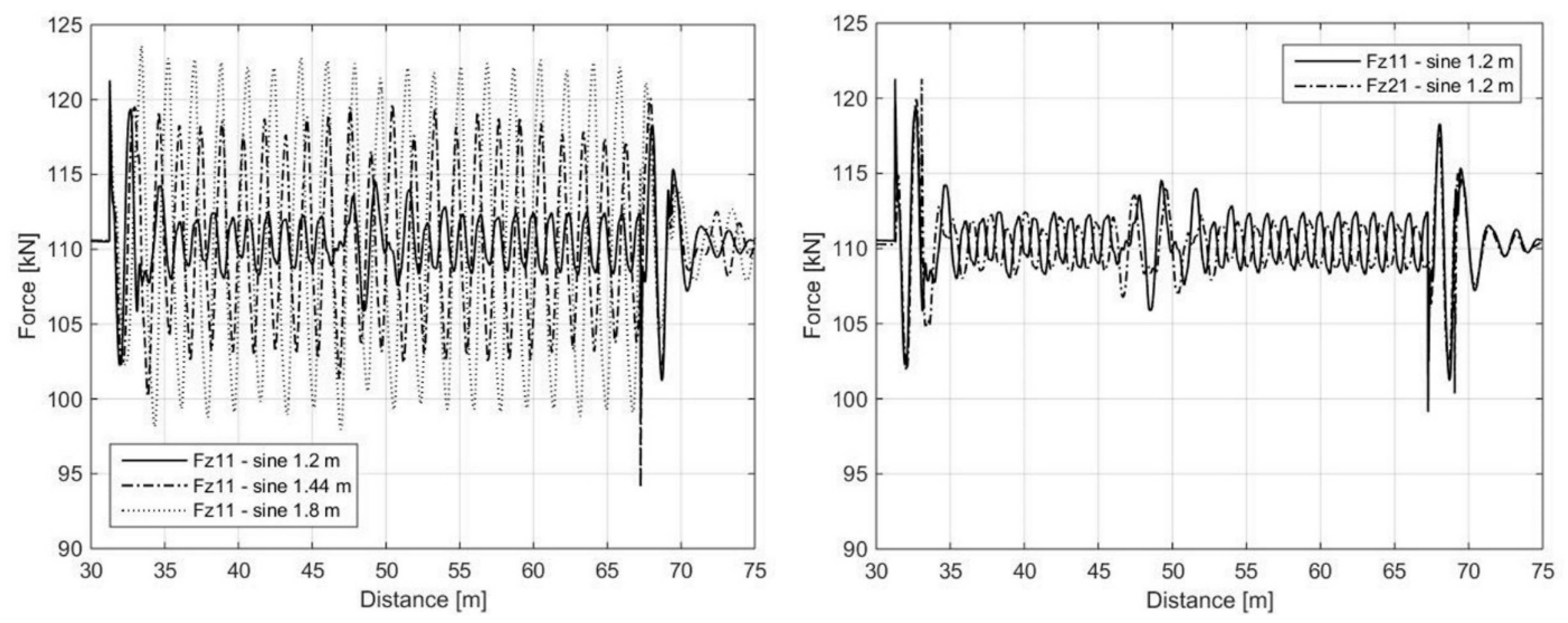 Dynamics 04 00029 g012