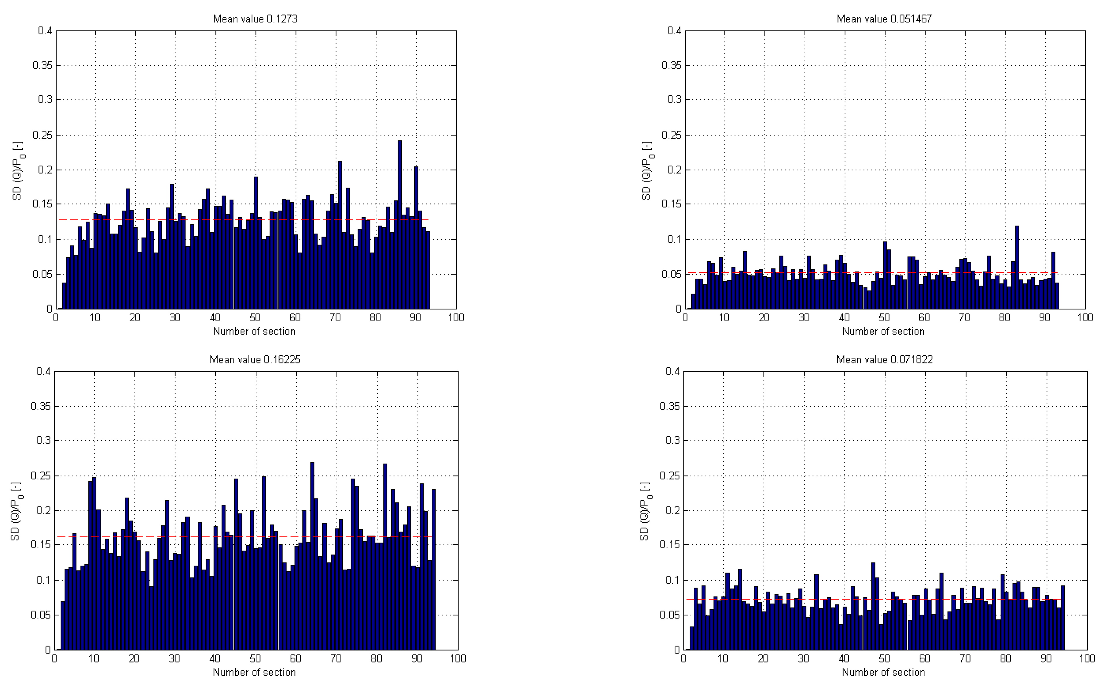 Dynamics 04 00029 g014