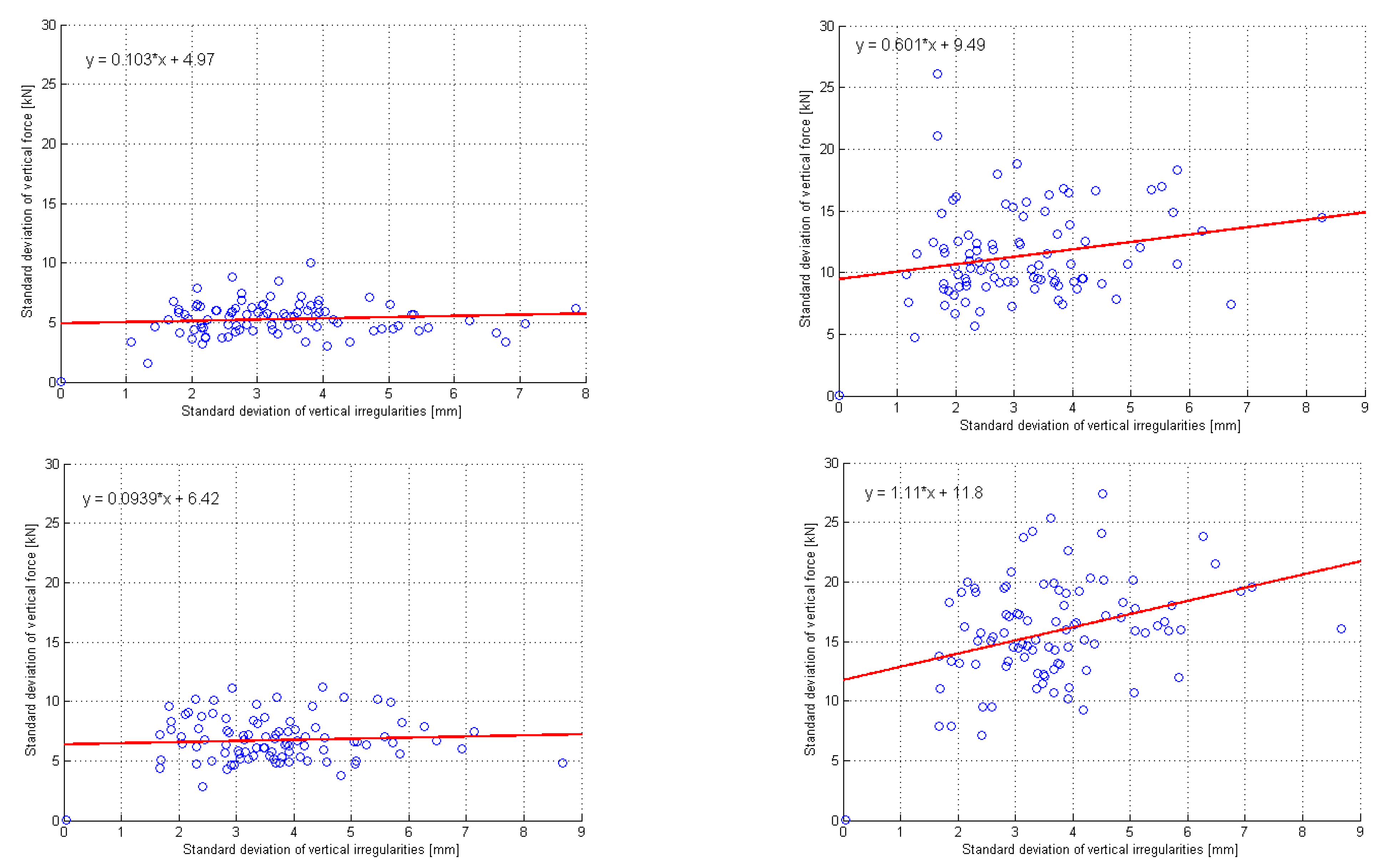 Dynamics 04 00029 g015