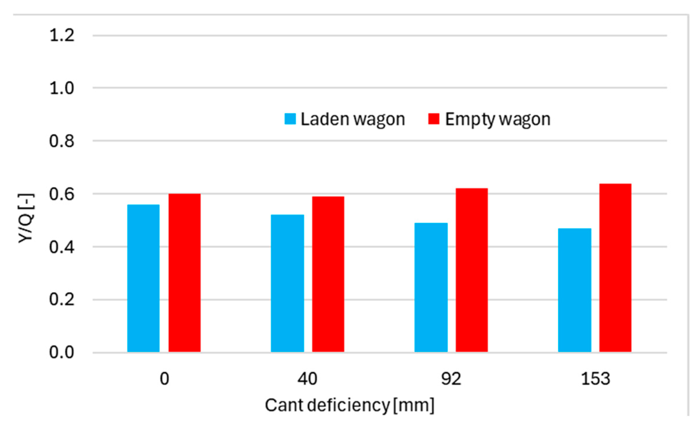Dynamics 04 00029 g017