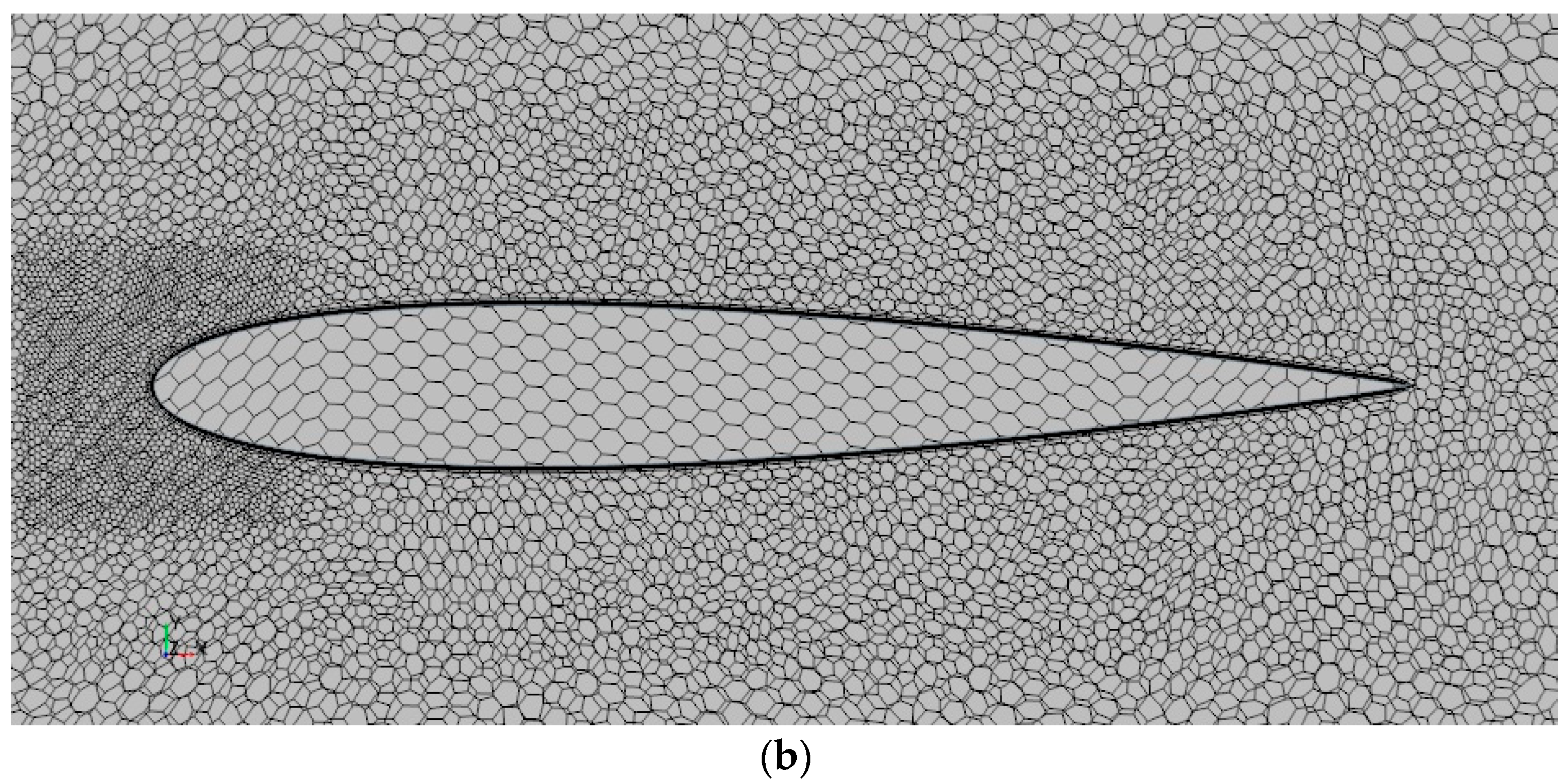 Dynamics 04 00031 g003b