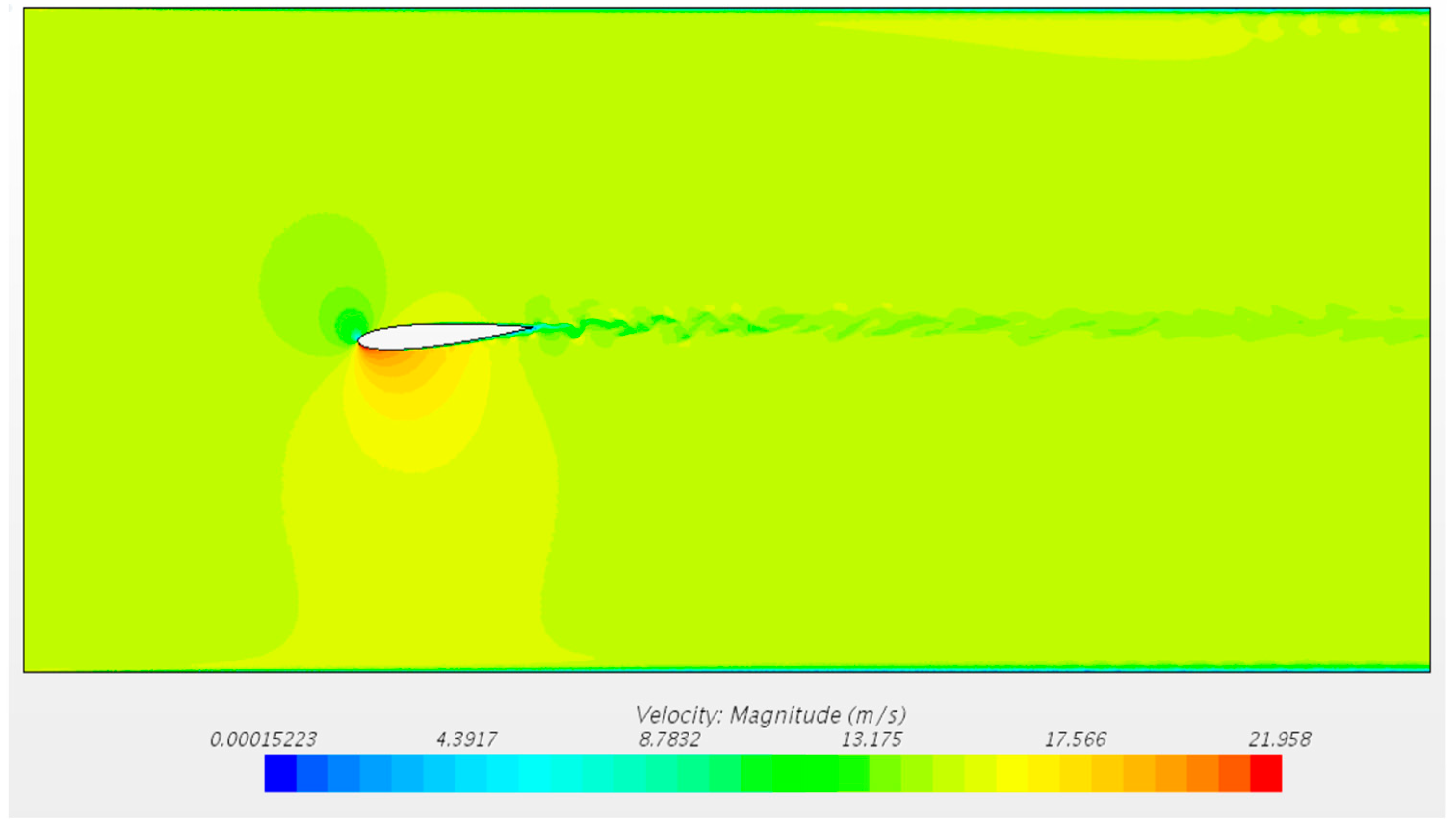 Dynamics 04 00031 g004