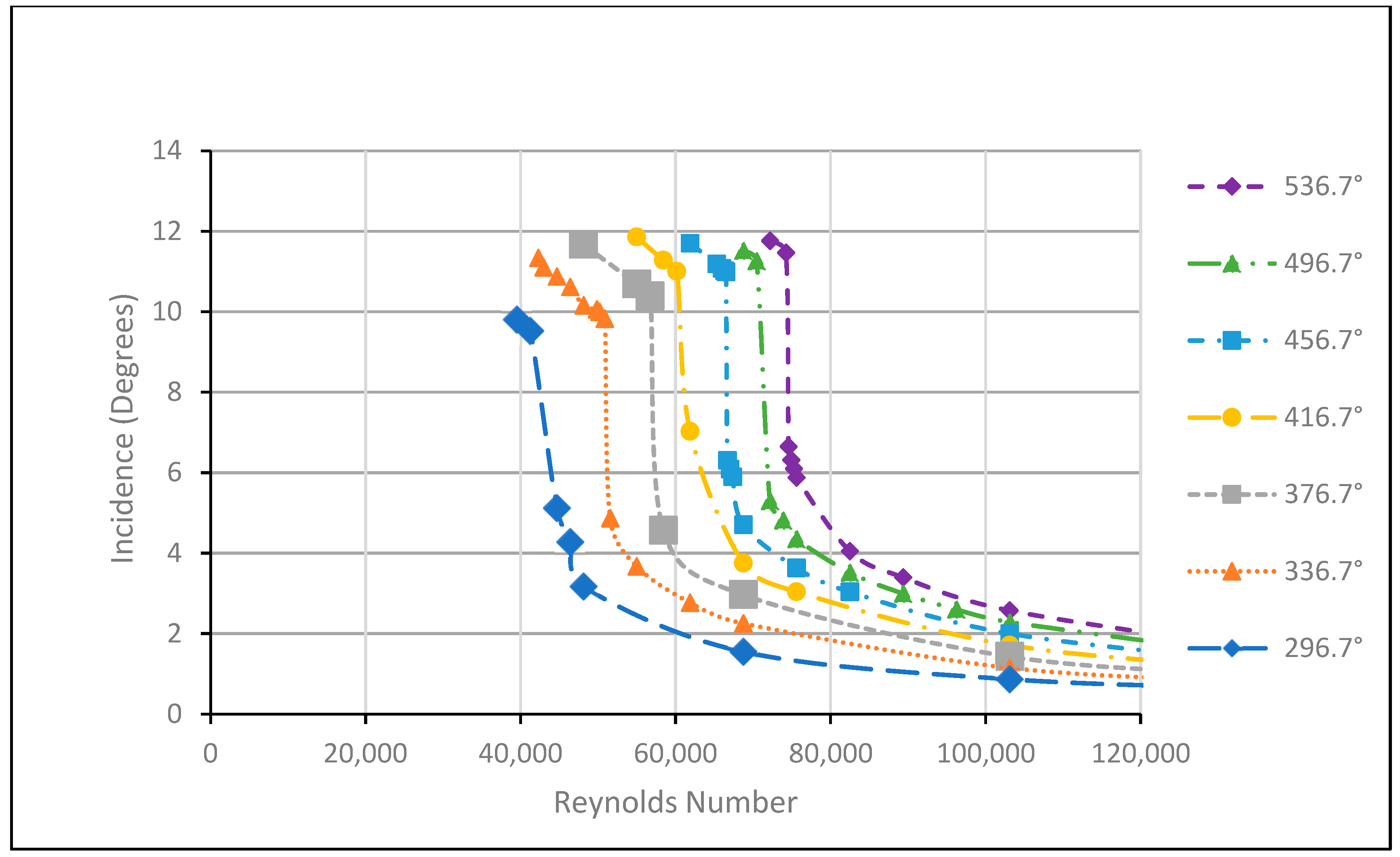 Dynamics 04 00031 g006