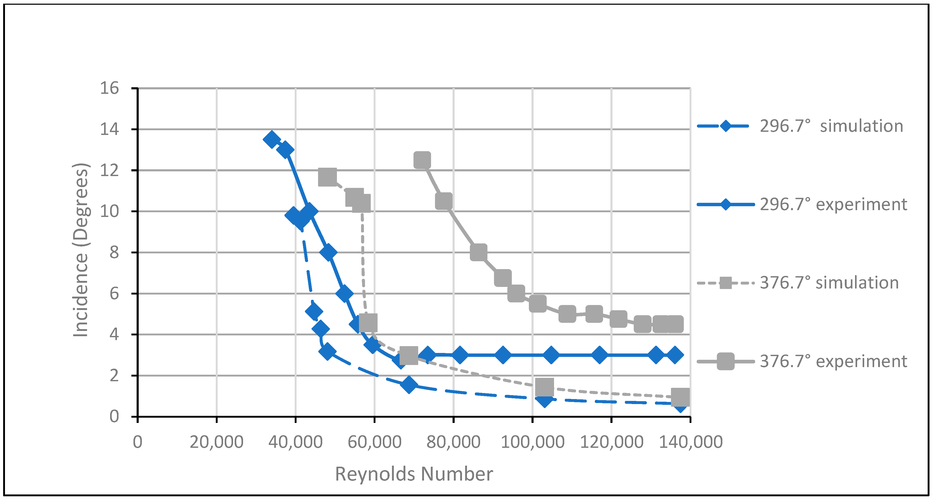 Dynamics 04 00031 g007