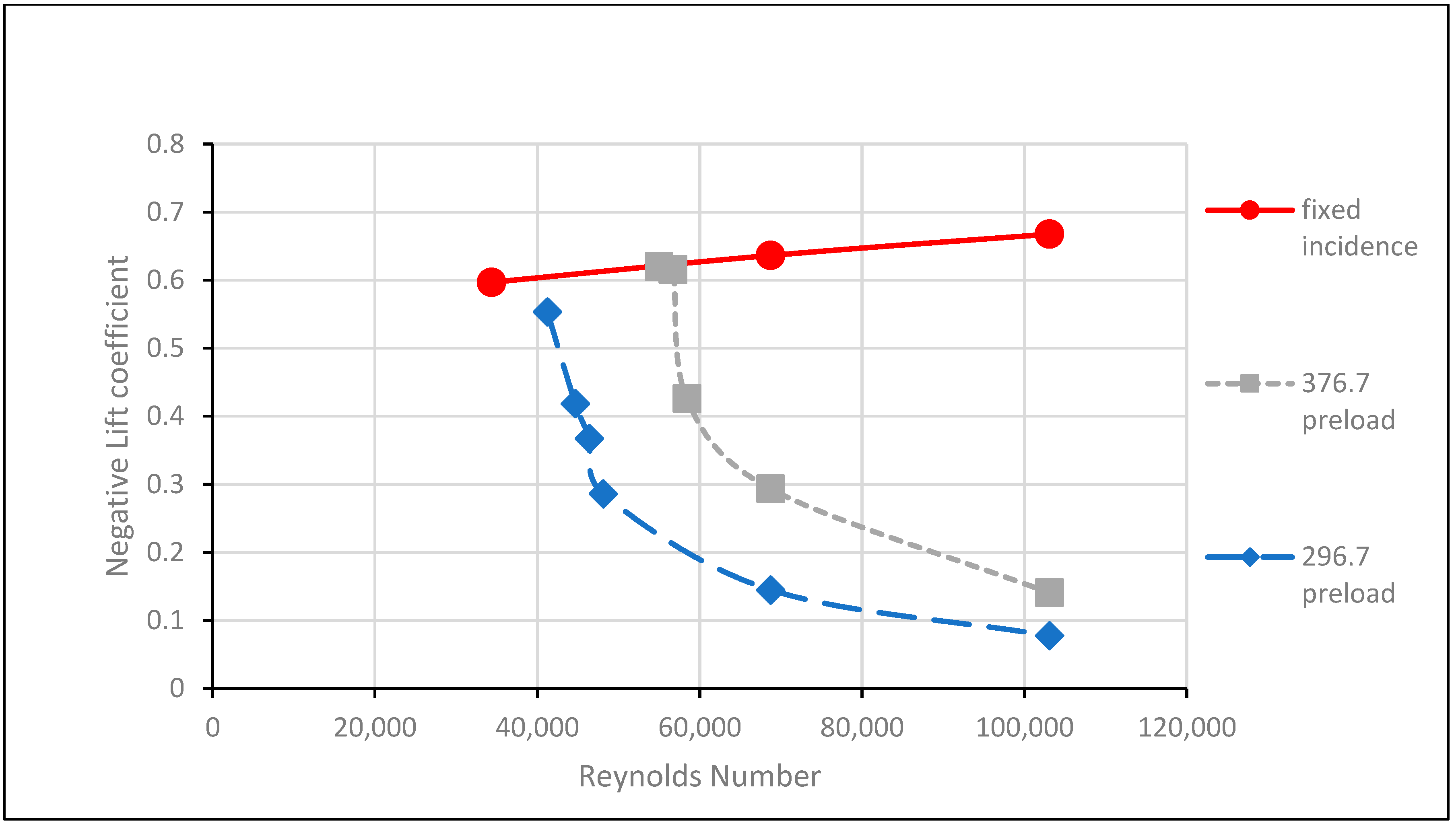 Dynamics 04 00031 g008