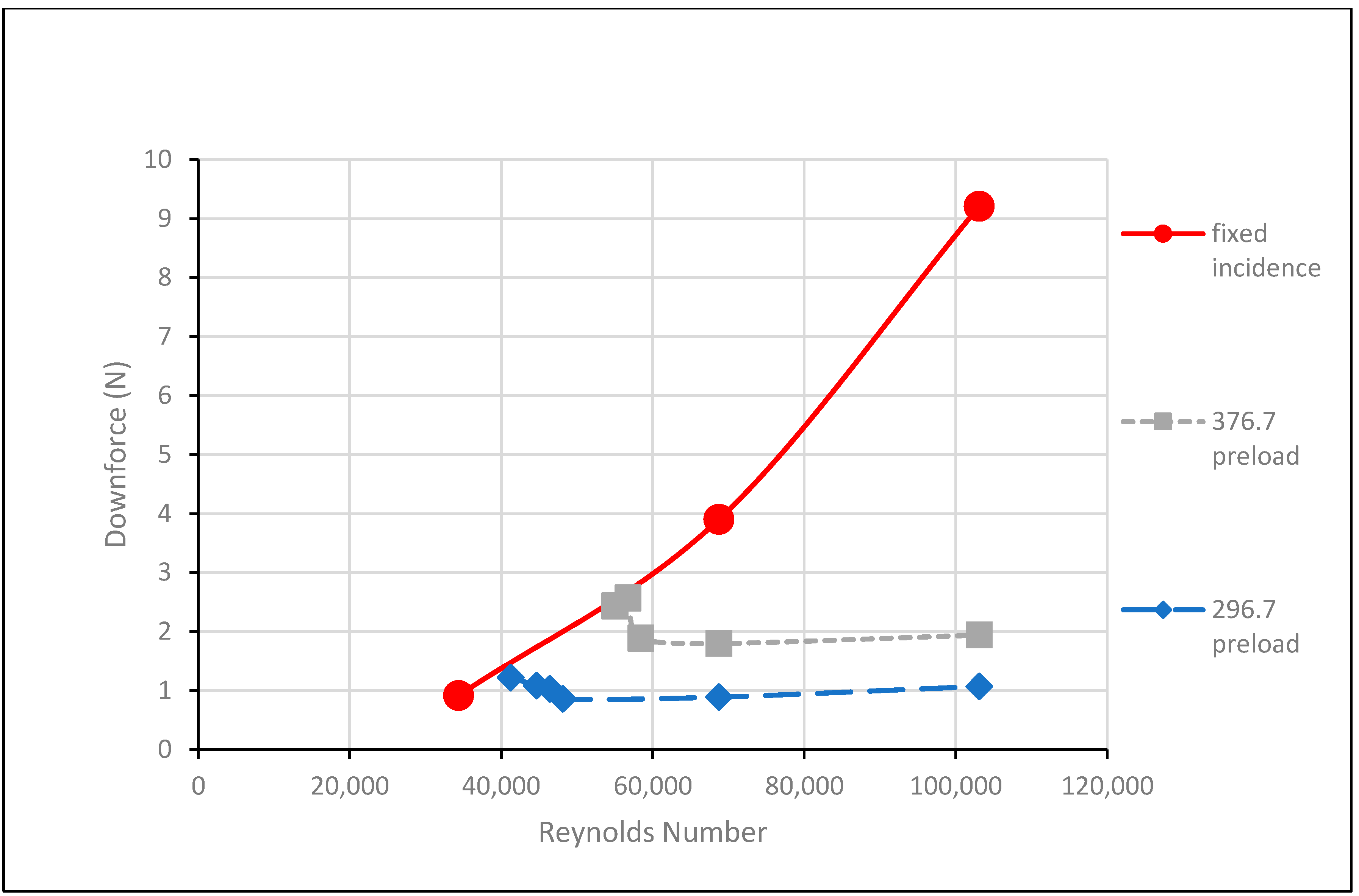 Dynamics 04 00031 g009