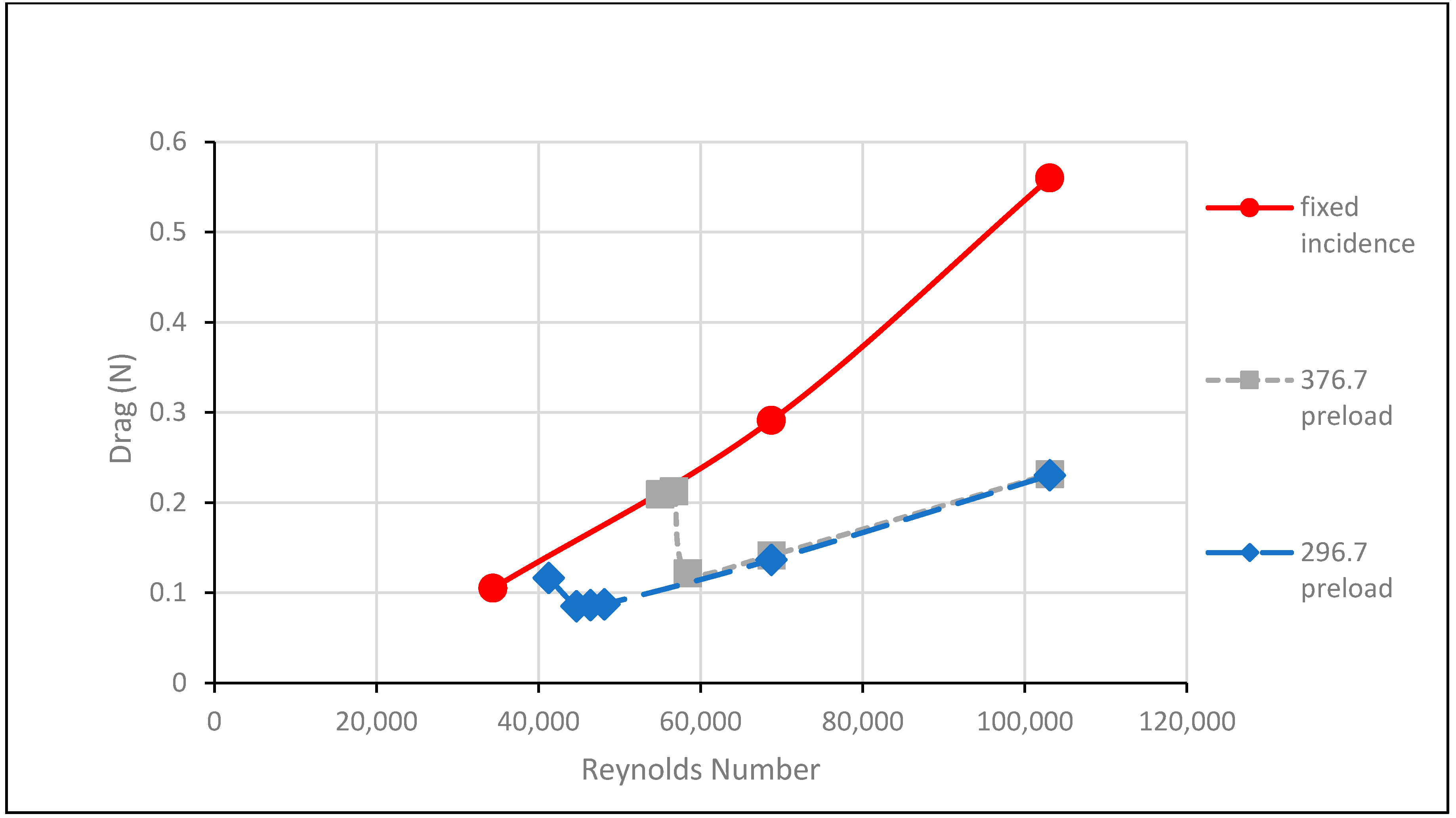 Dynamics 04 00031 g011