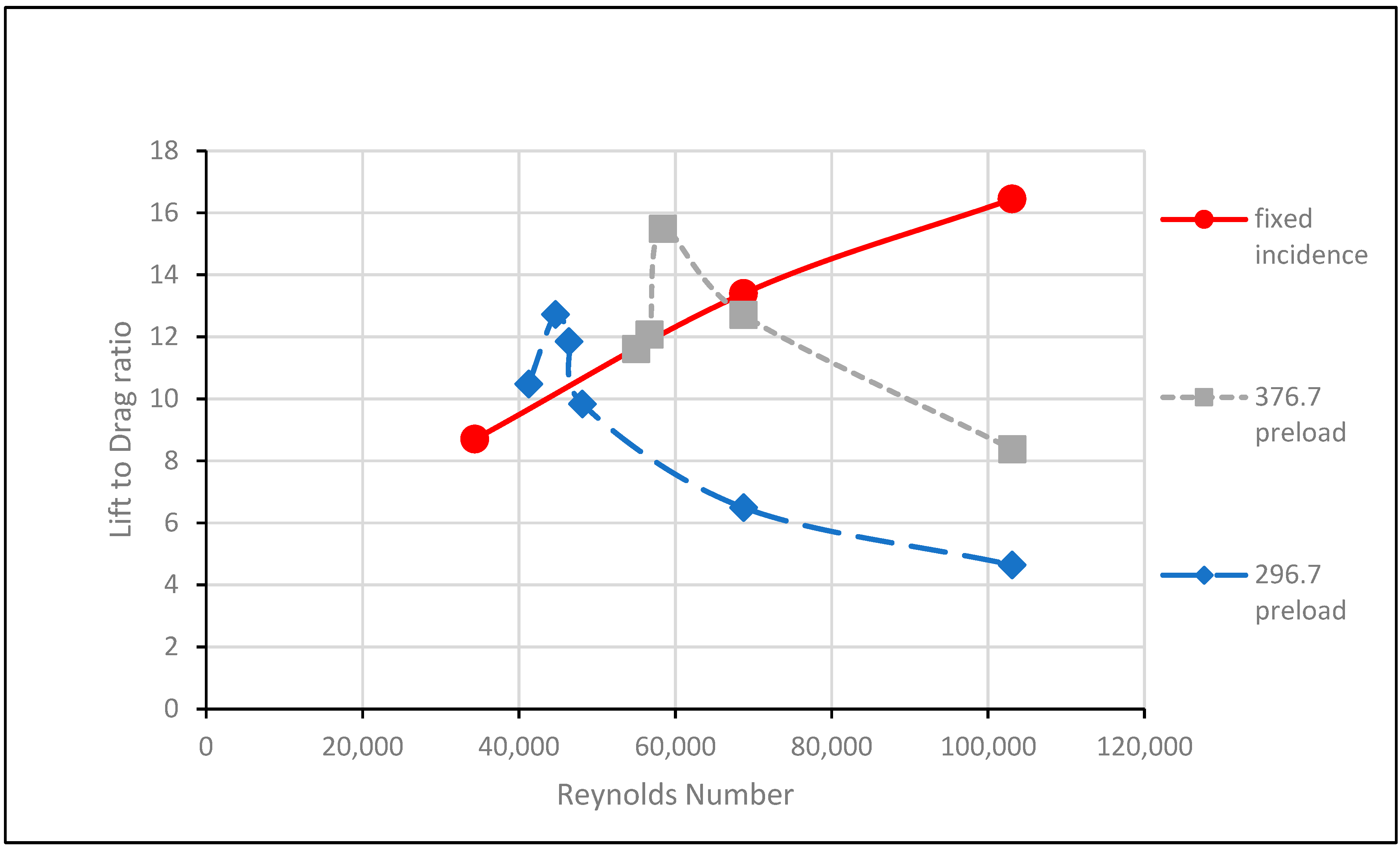 Dynamics 04 00031 g012
