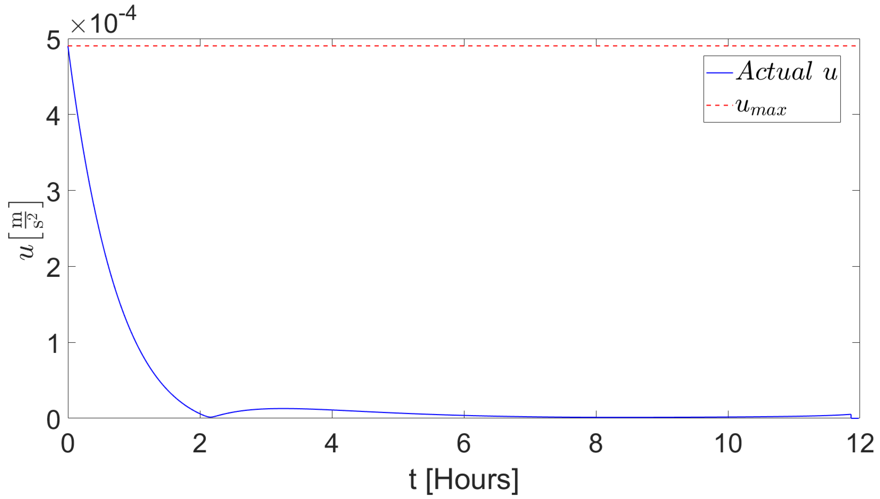 Dynamics 04 00032 g002