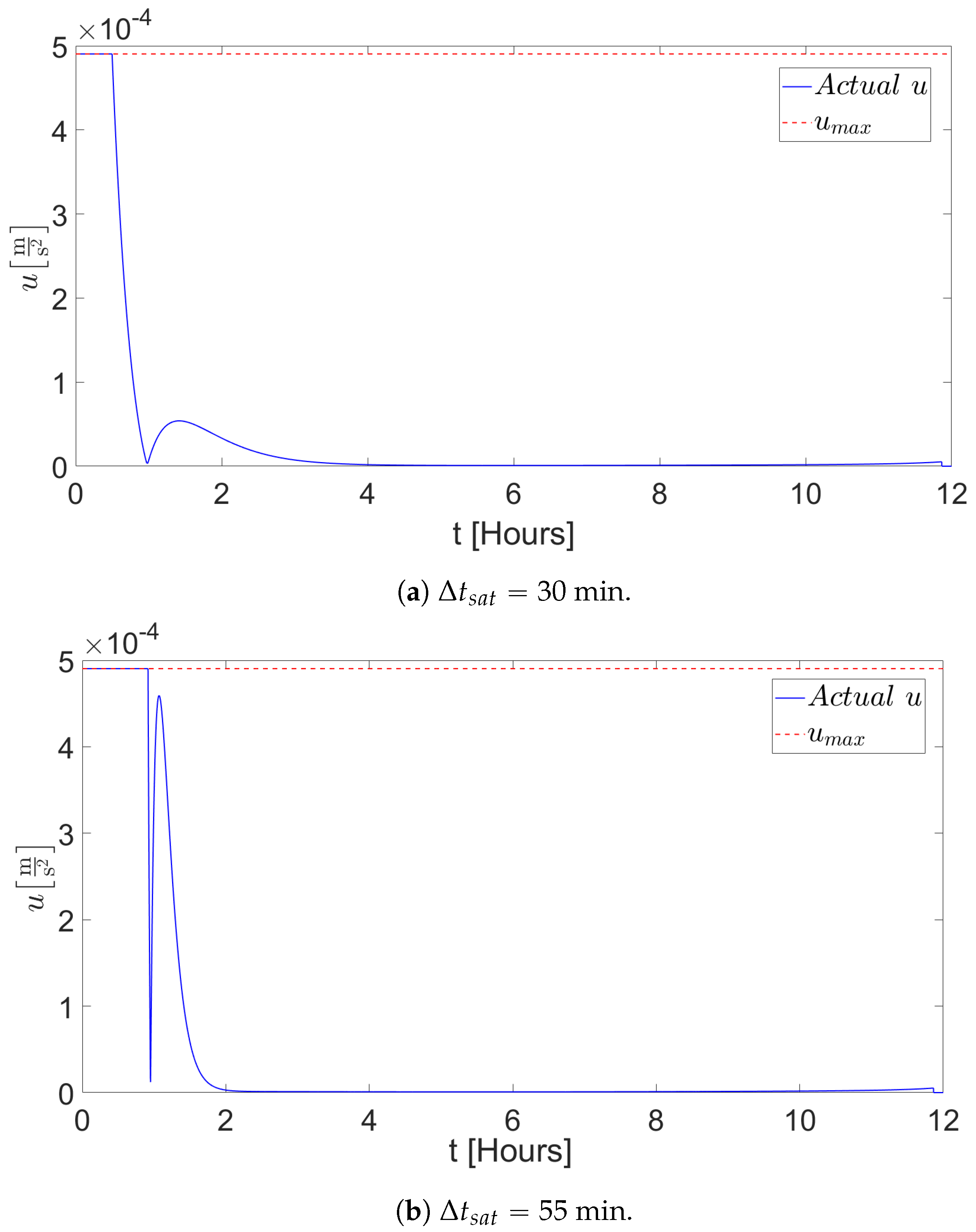 Dynamics 04 00032 g003