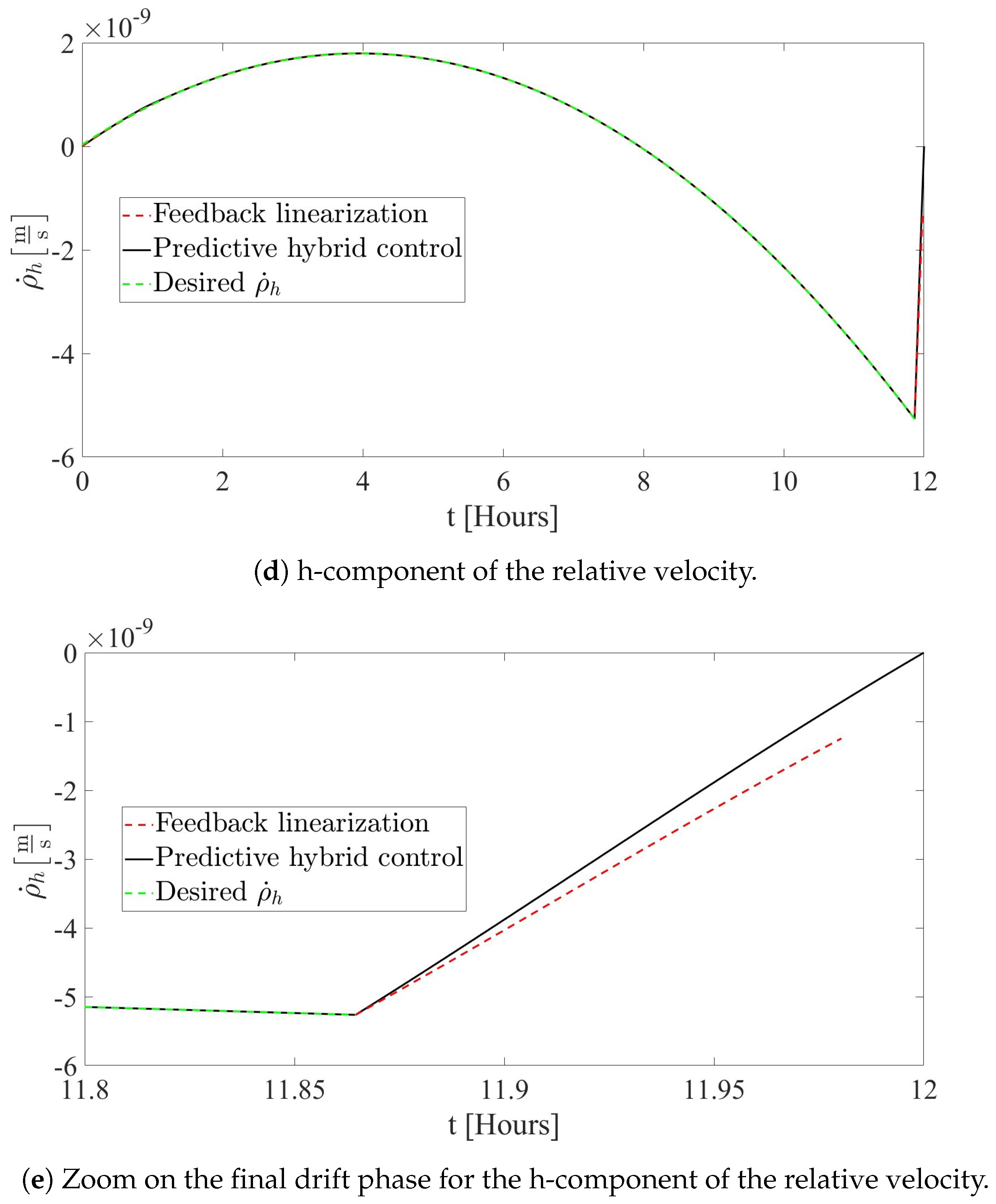 Dynamics 04 00032 g005b