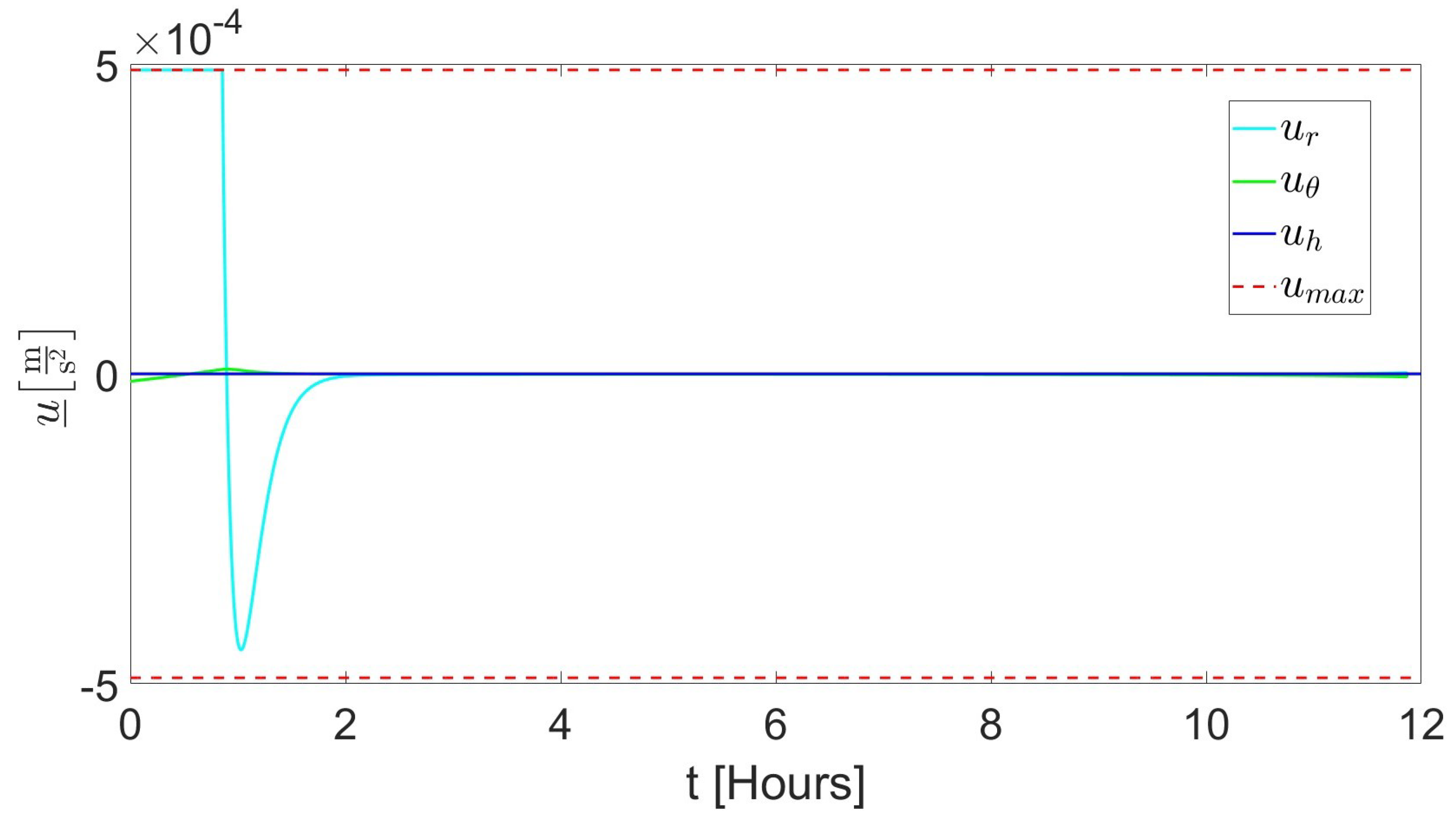 Dynamics 04 00032 g007