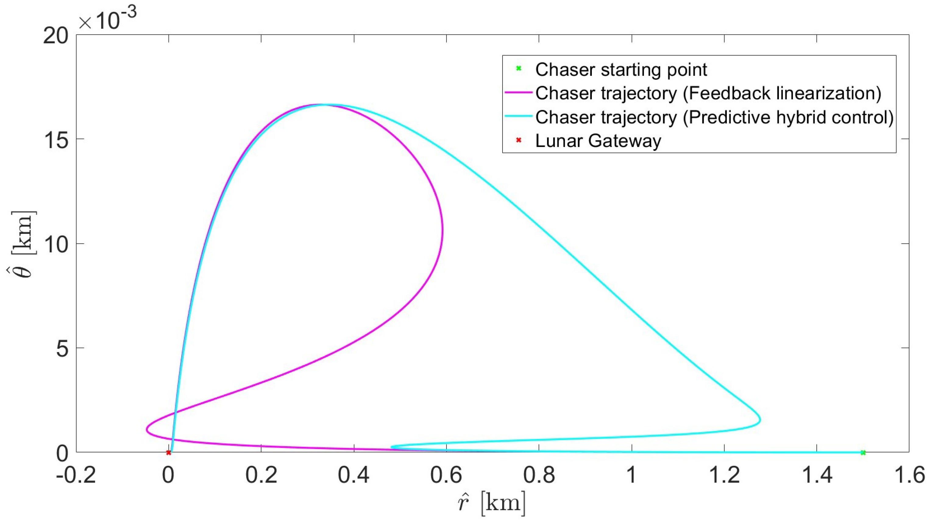 Dynamics 04 00032 g008