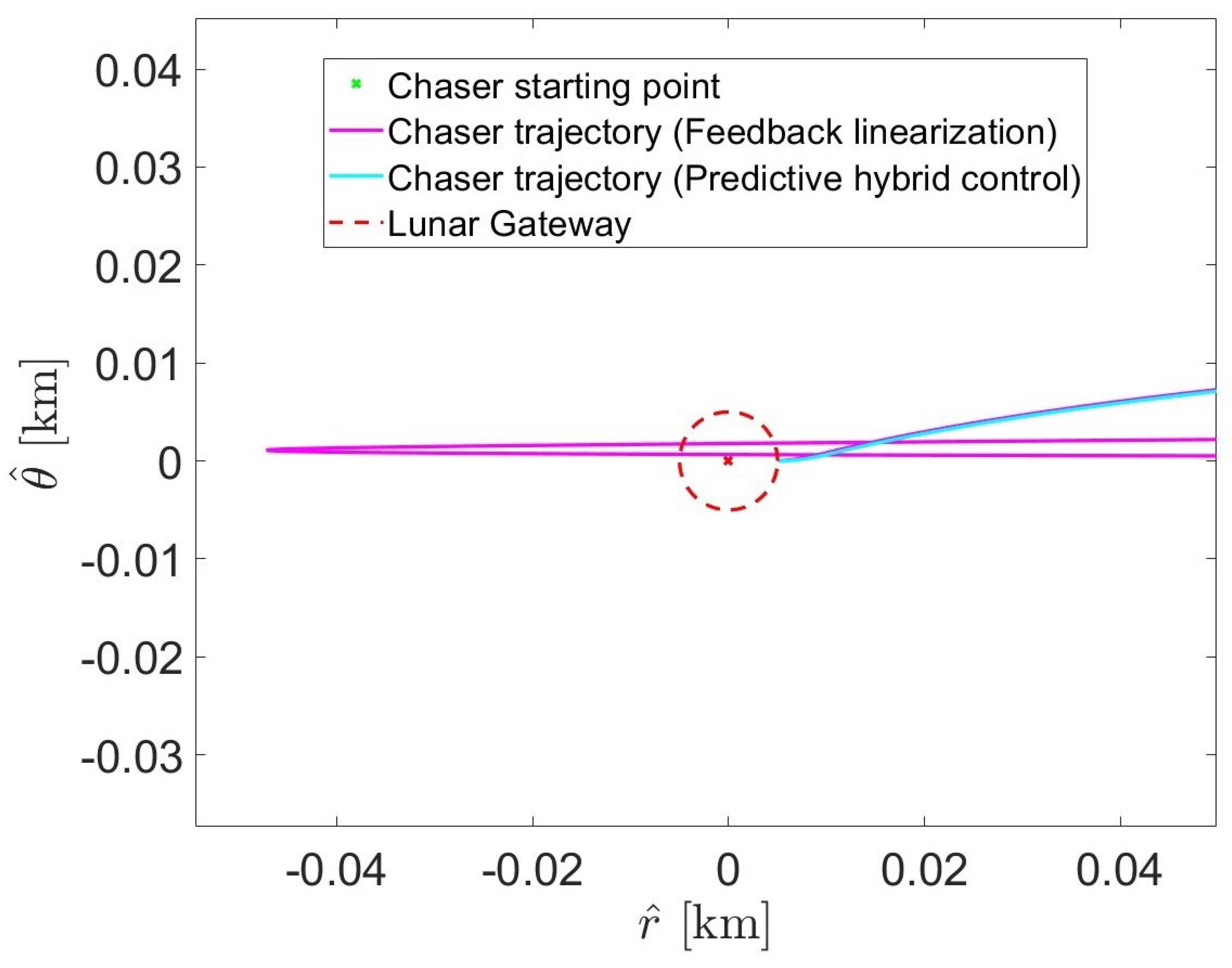 Dynamics 04 00032 g009