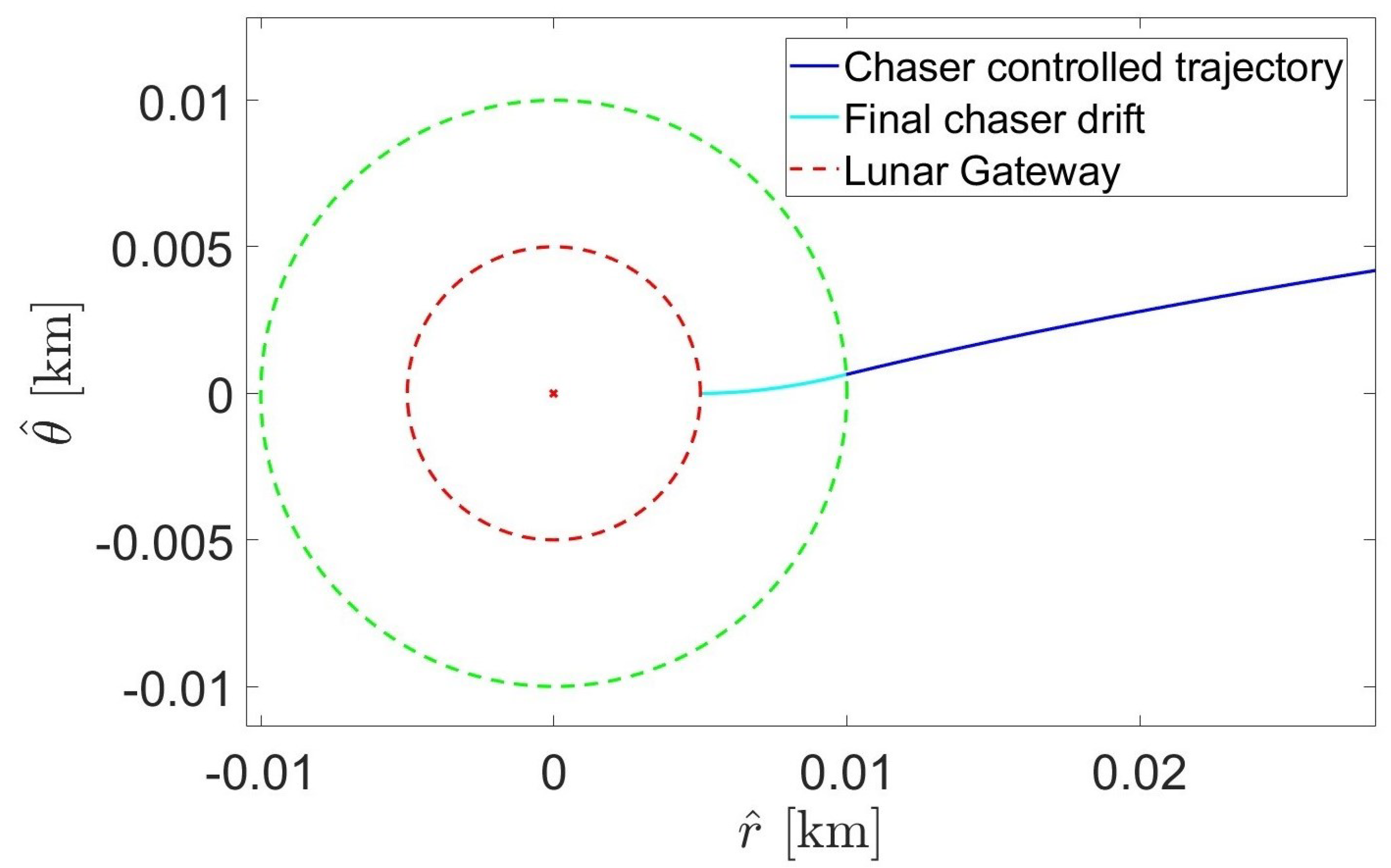 Dynamics 04 00032 g010