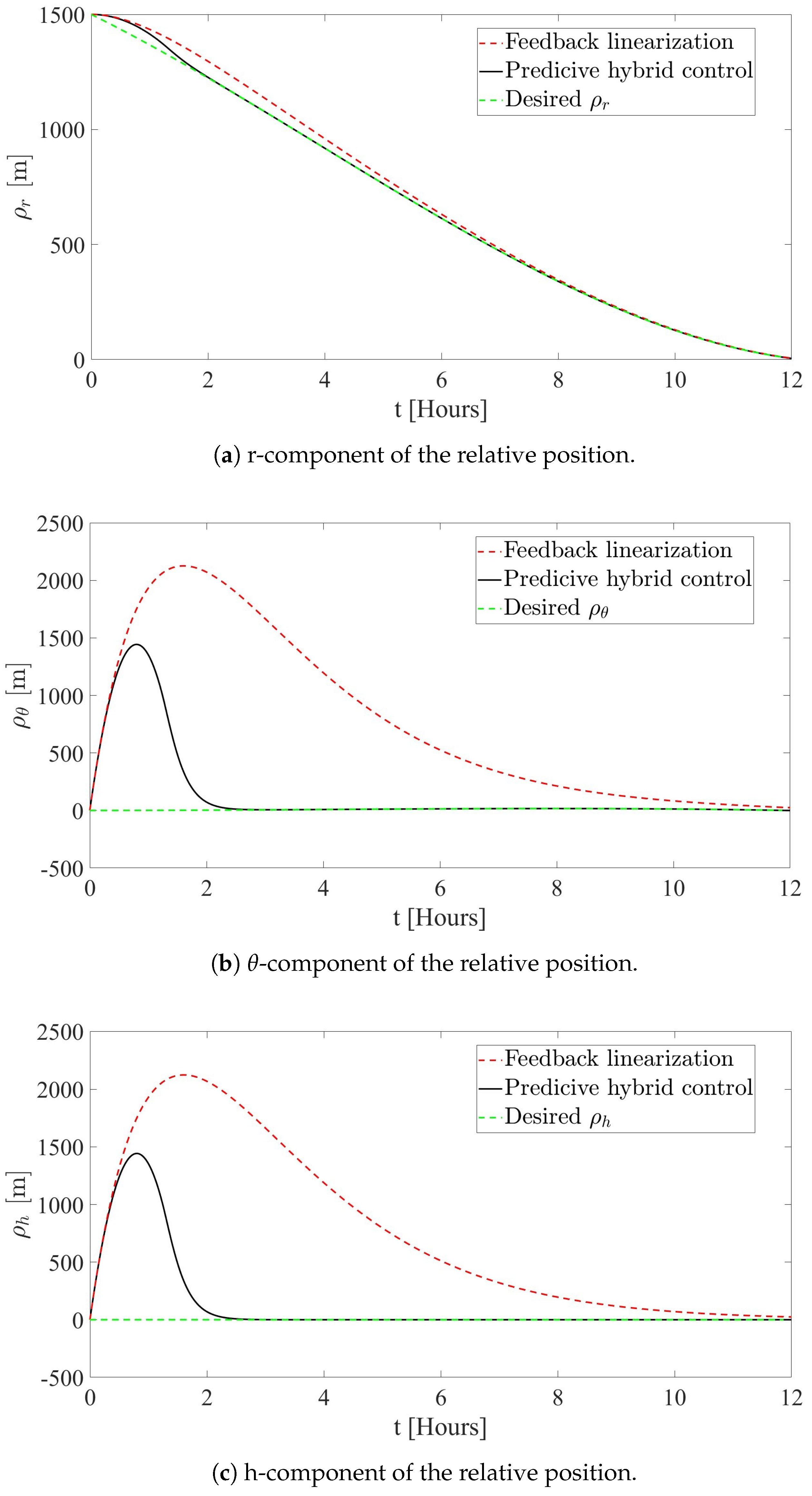 Dynamics 04 00032 g011