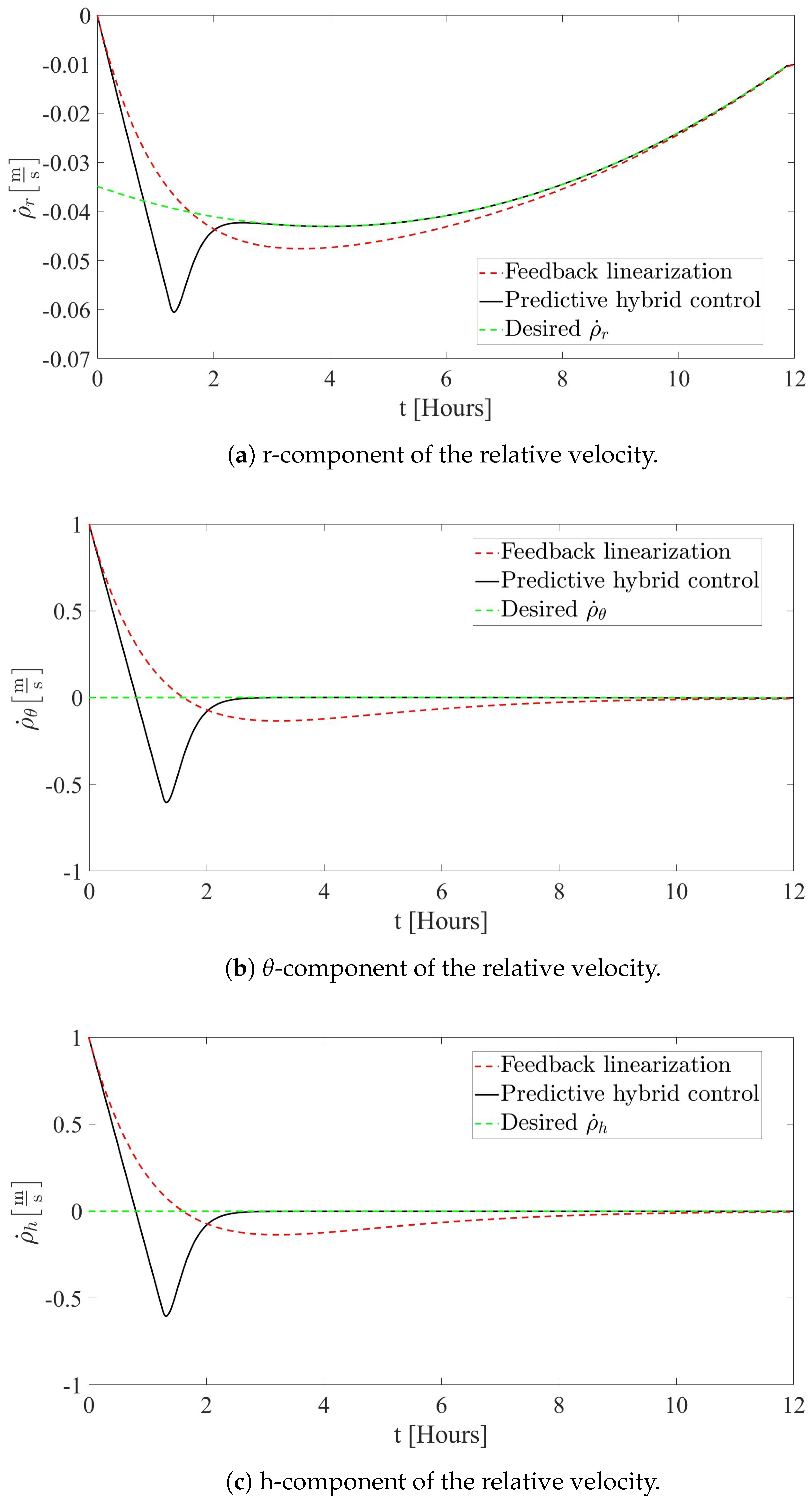 Dynamics 04 00032 g012