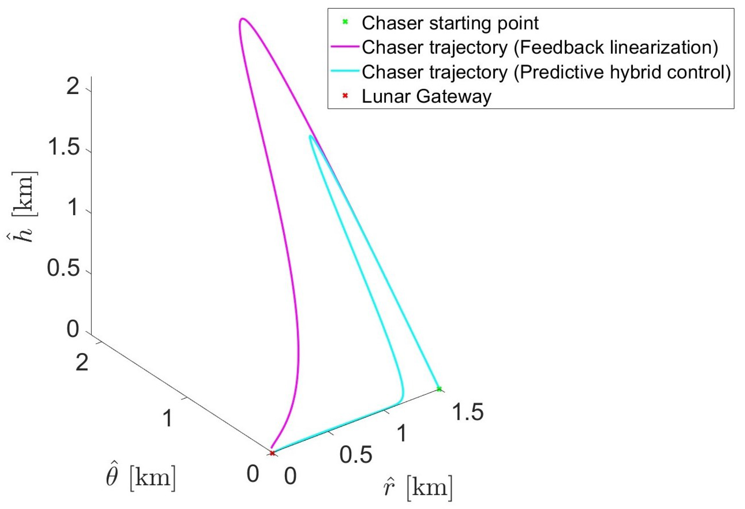 Dynamics 04 00032 g013