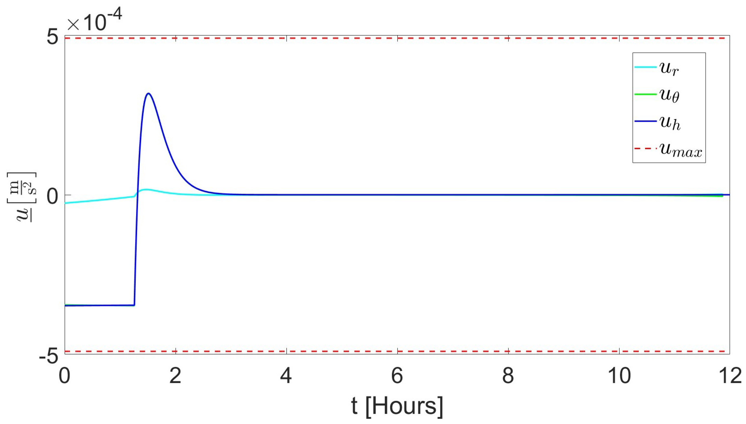 Dynamics 04 00032 g015