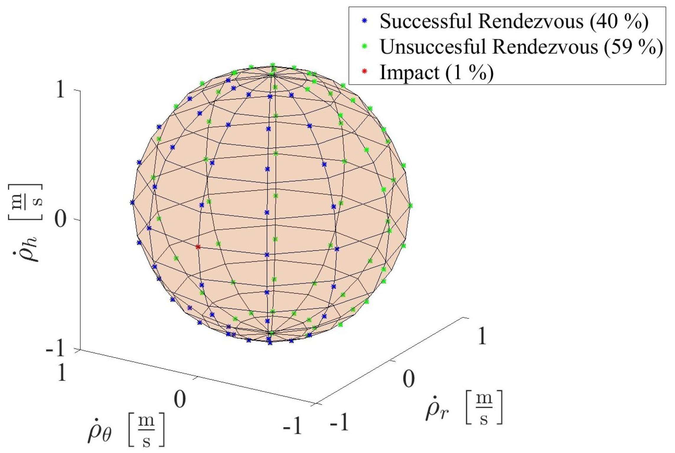 Dynamics 04 00032 g016