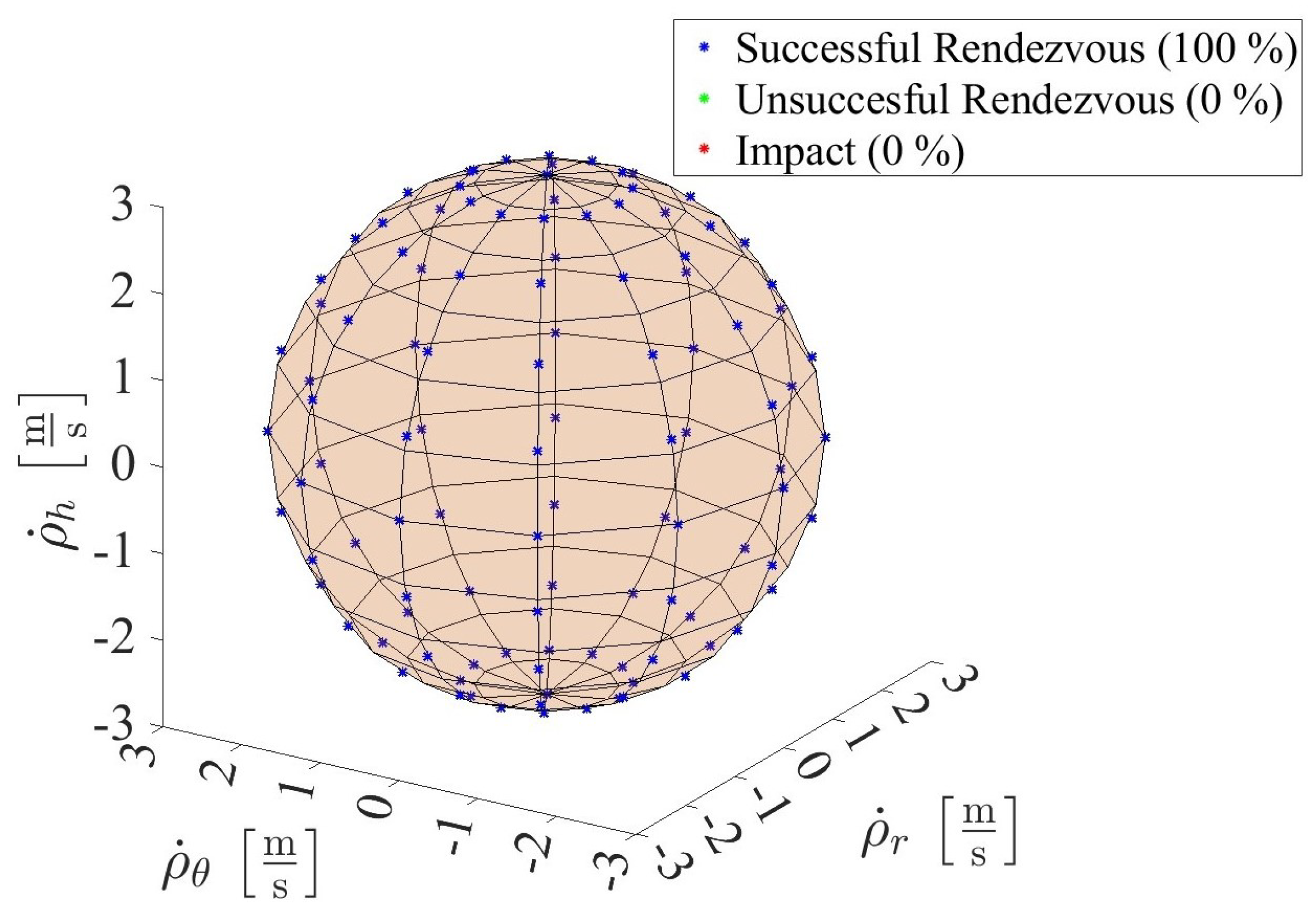 Dynamics 04 00032 g018