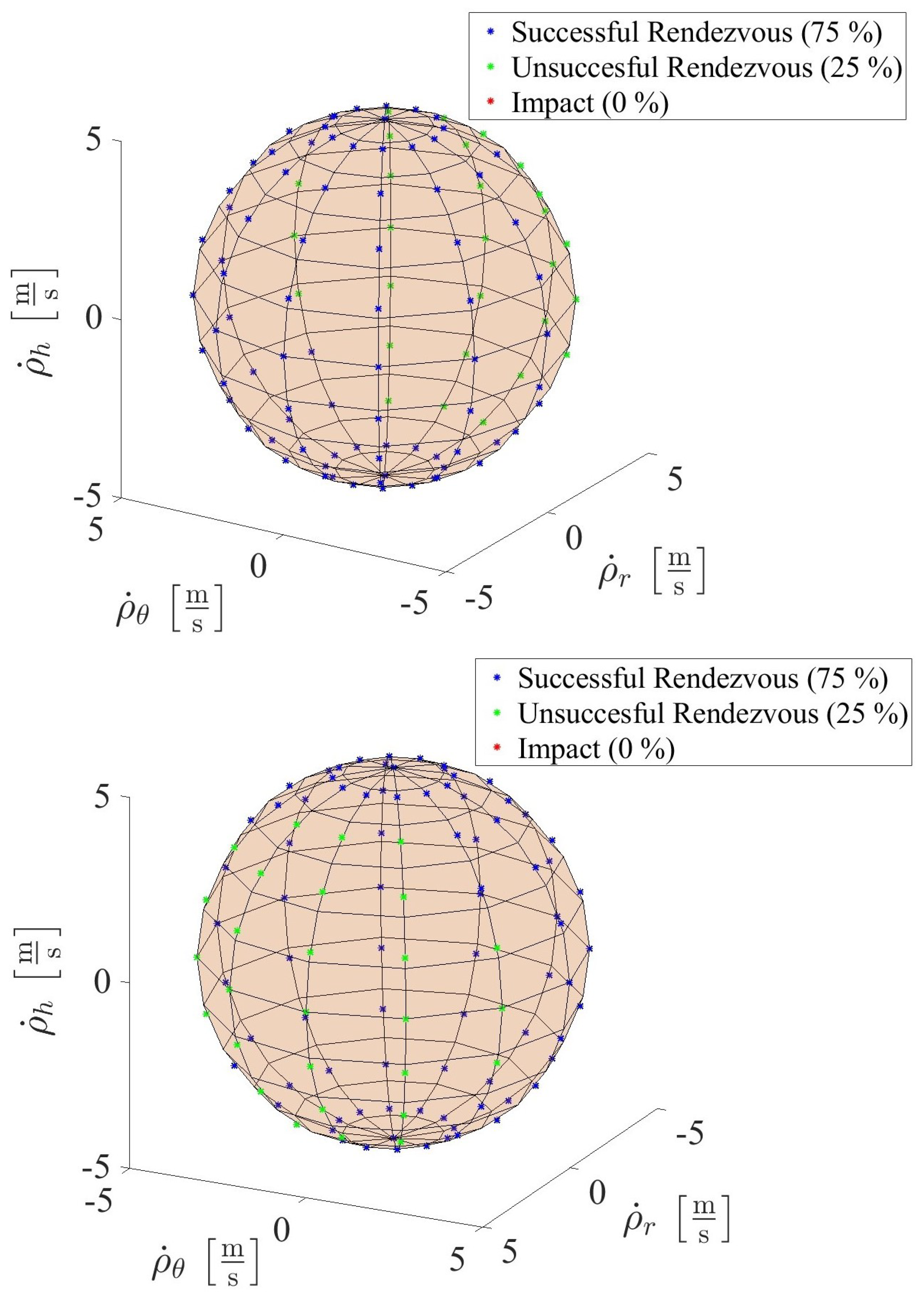 Dynamics 04 00032 g019