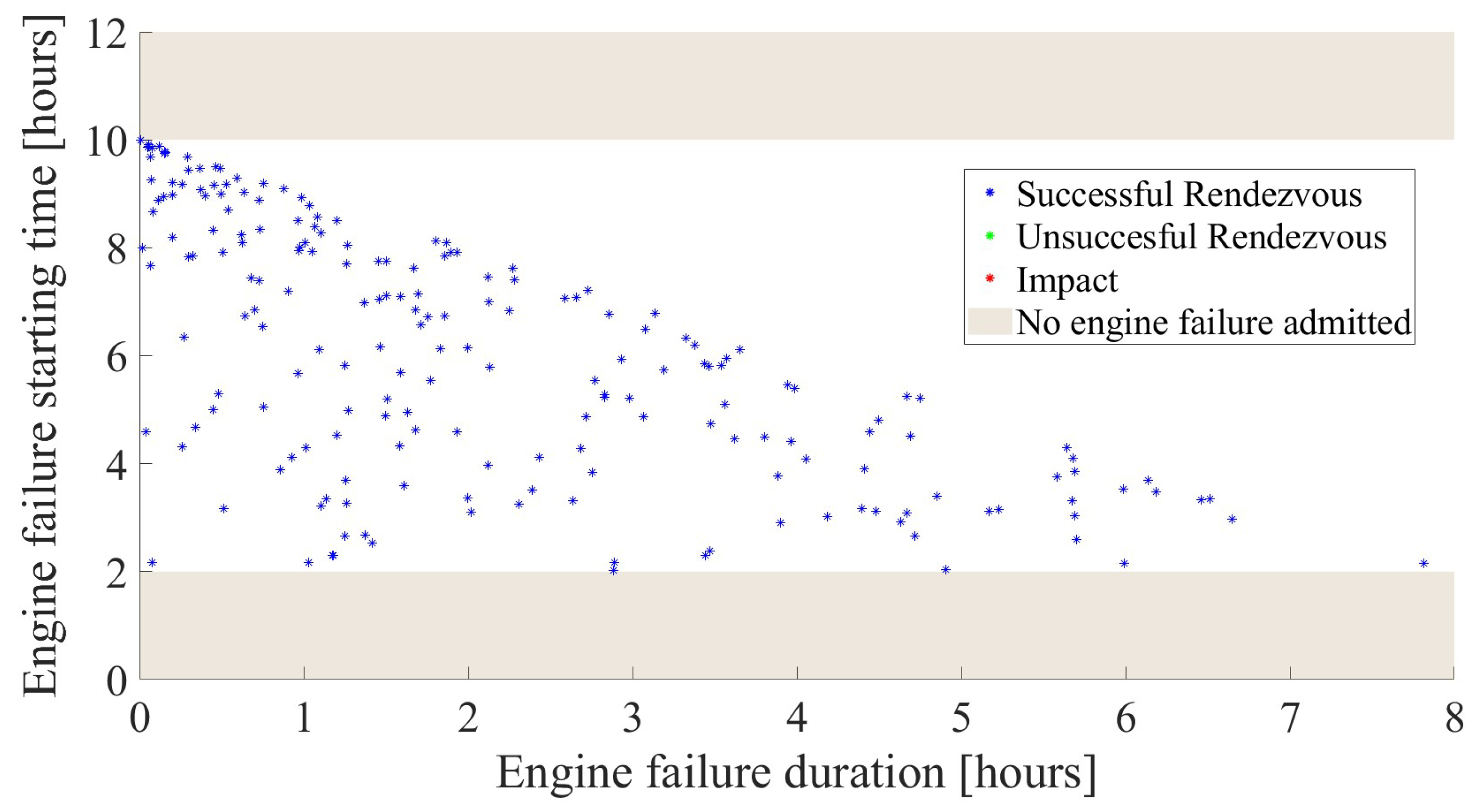 Dynamics 04 00032 g020