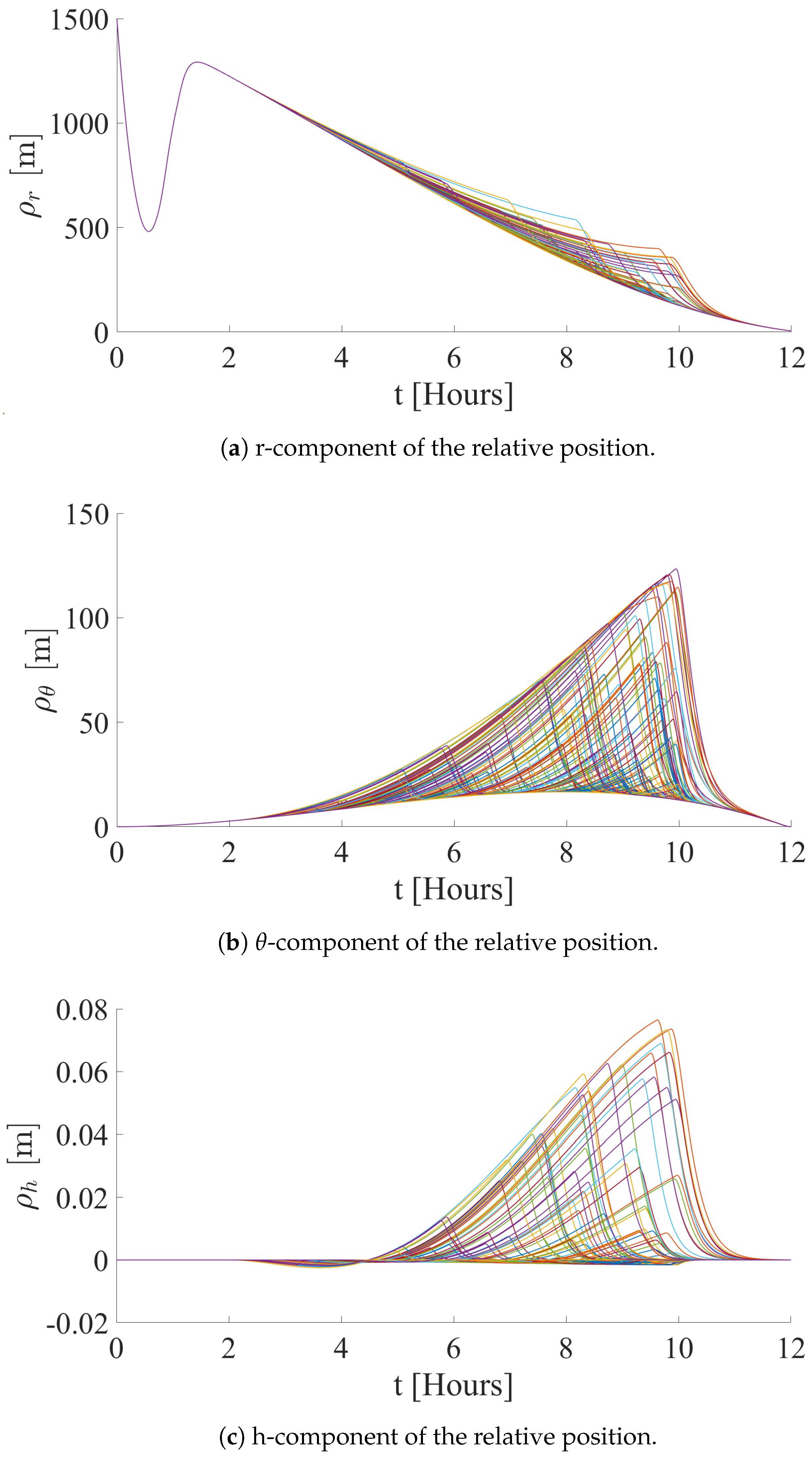Dynamics 04 00032 g022