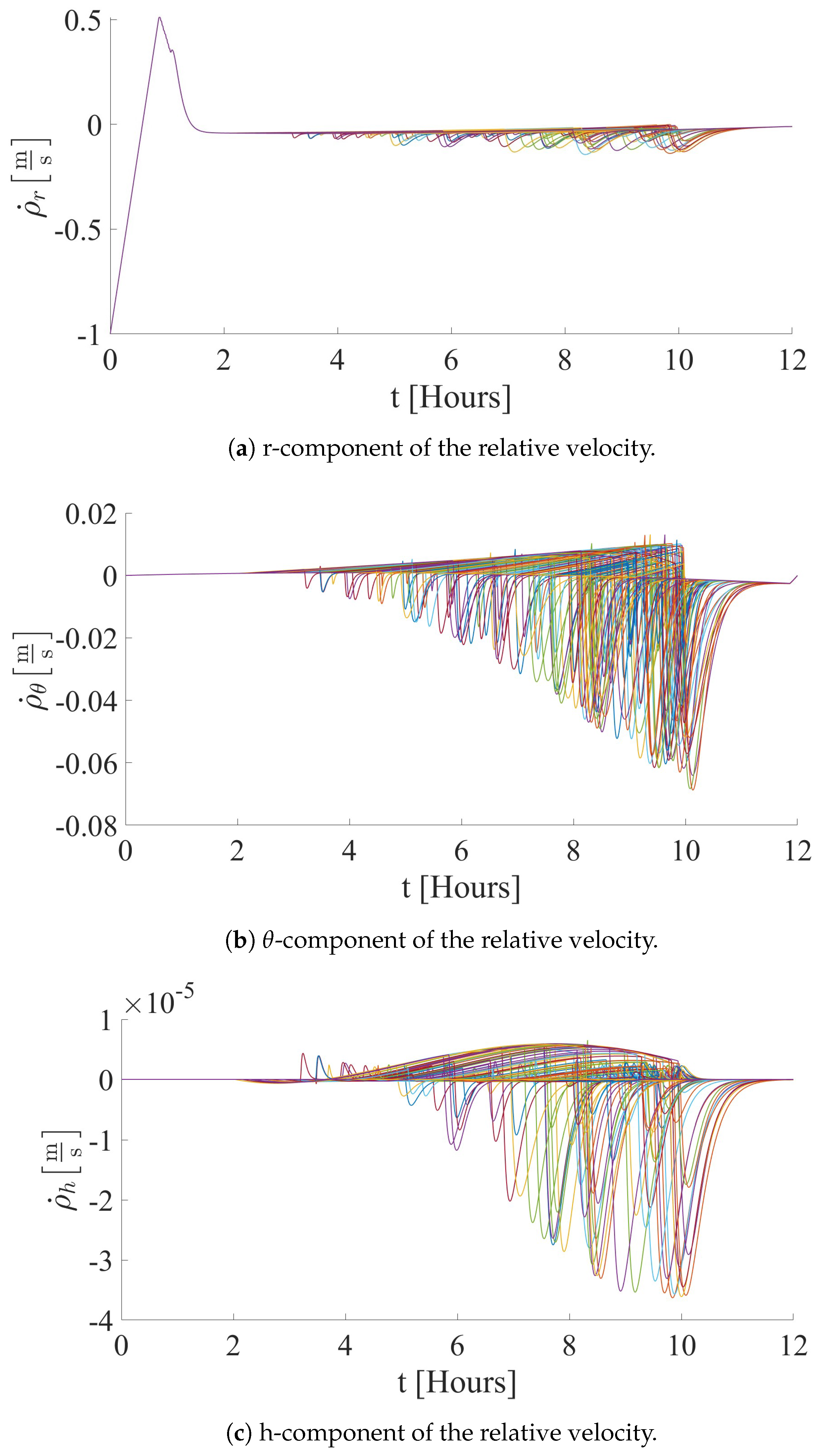 Dynamics 04 00032 g023