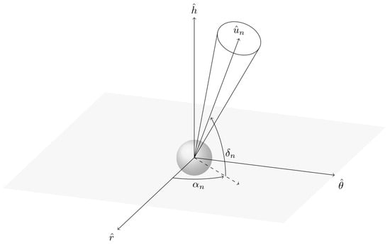 Dynamics 04 00032 g024