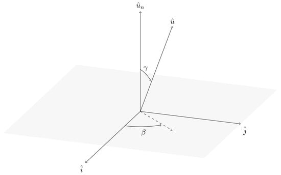 Dynamics 04 00032 g025