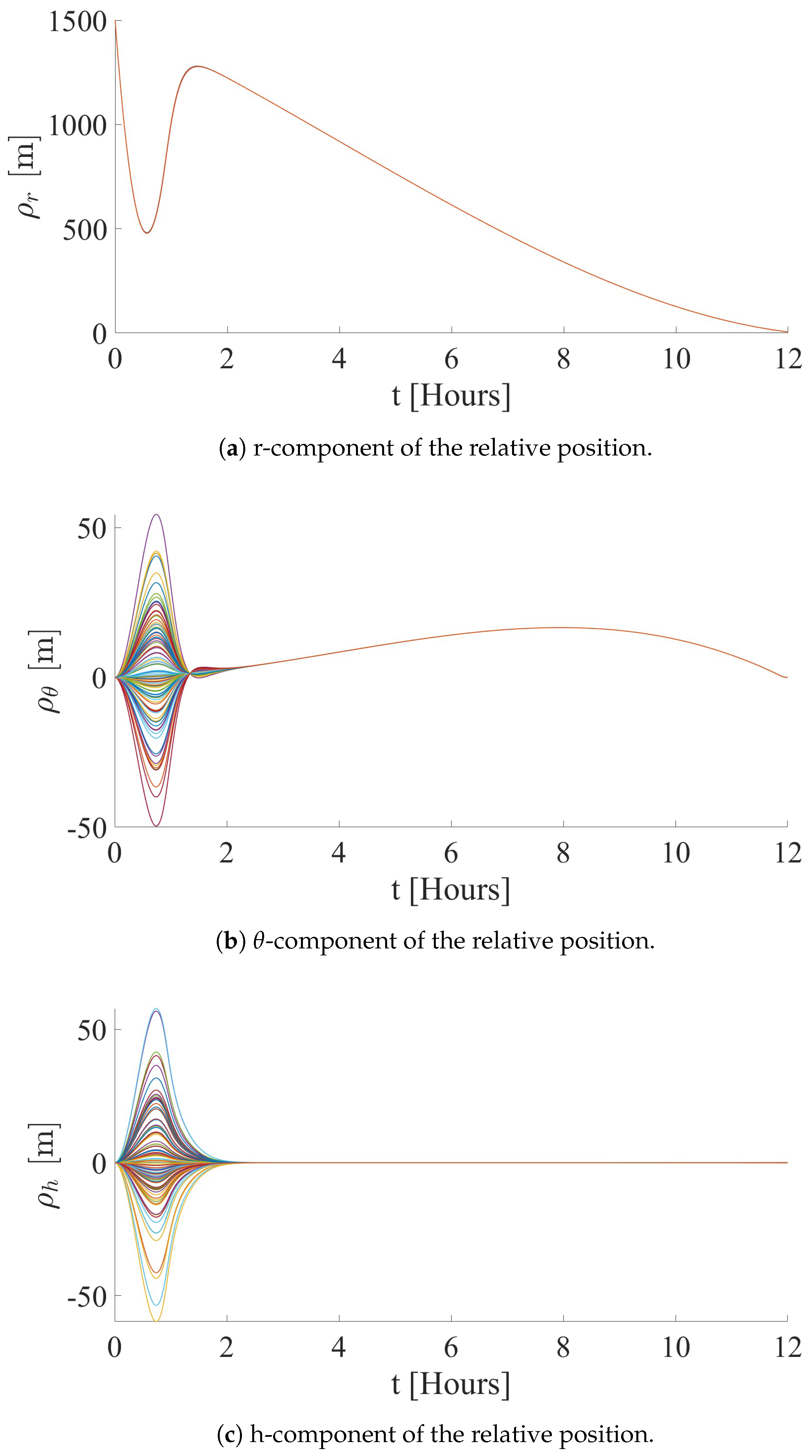 Dynamics 04 00032 g028