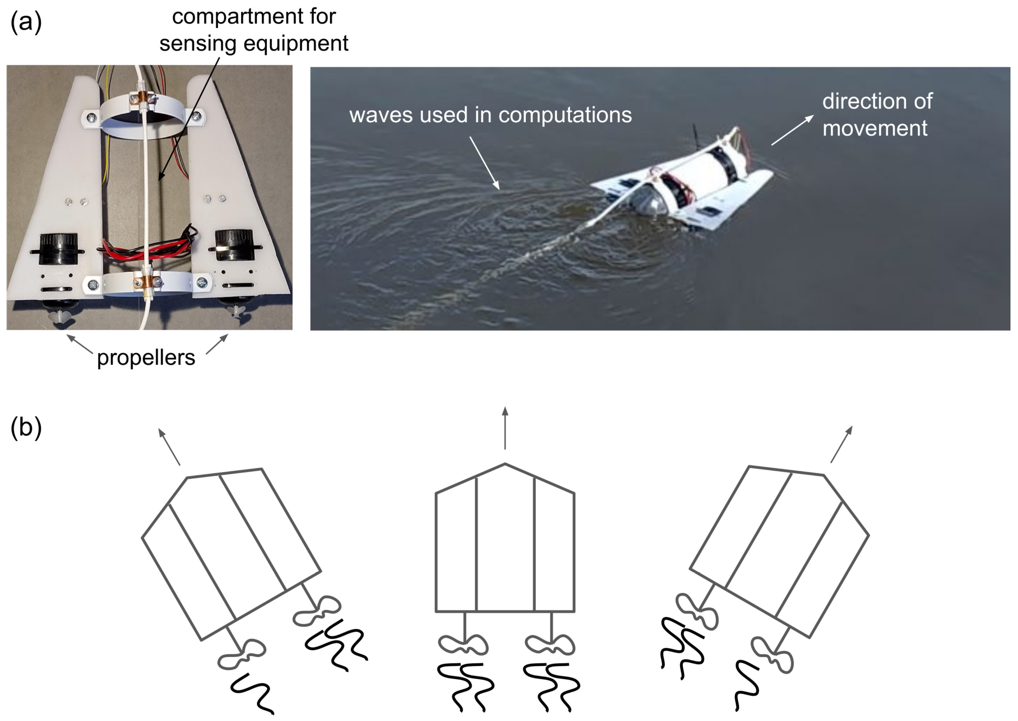Dynamics 04 00033 g003