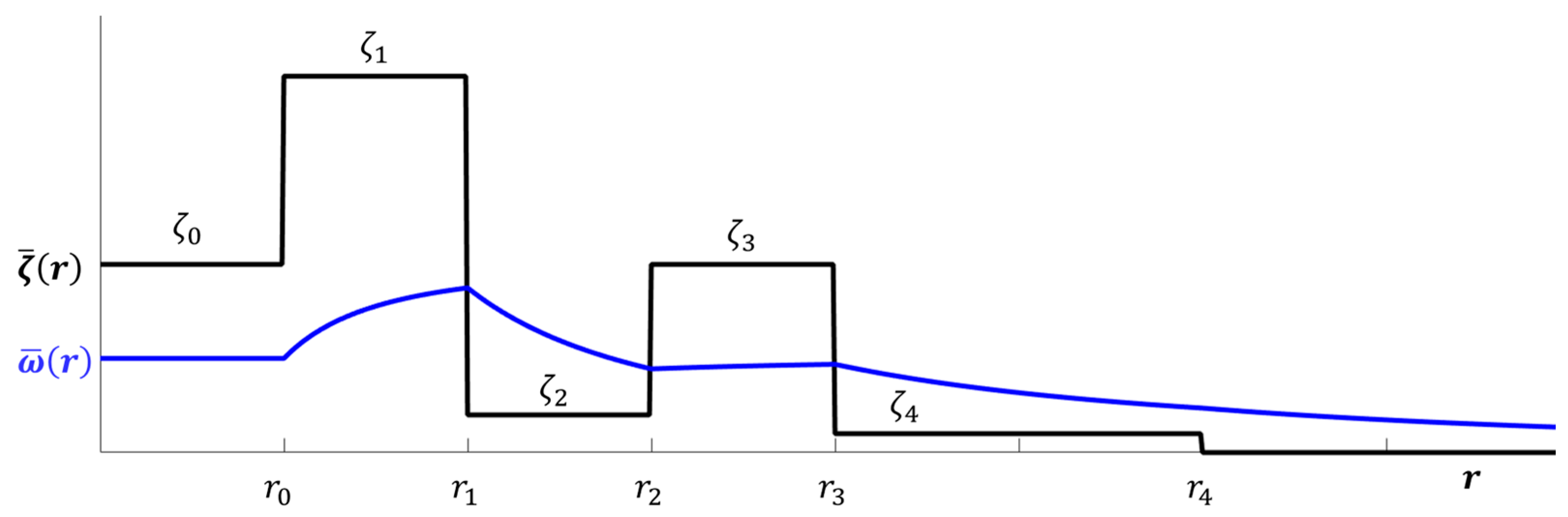 Dynamics 04 00035 g001