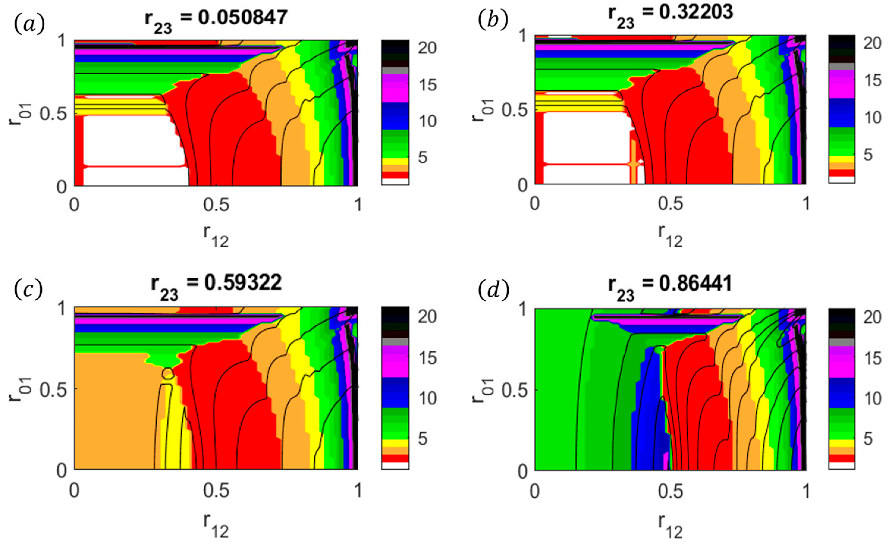 Dynamics 04 00035 g002