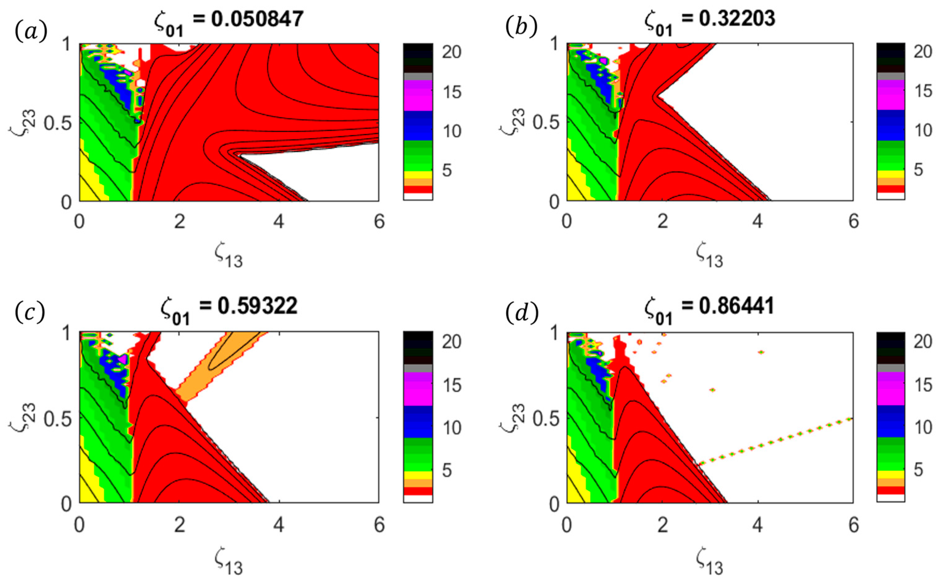 Dynamics 04 00035 g003