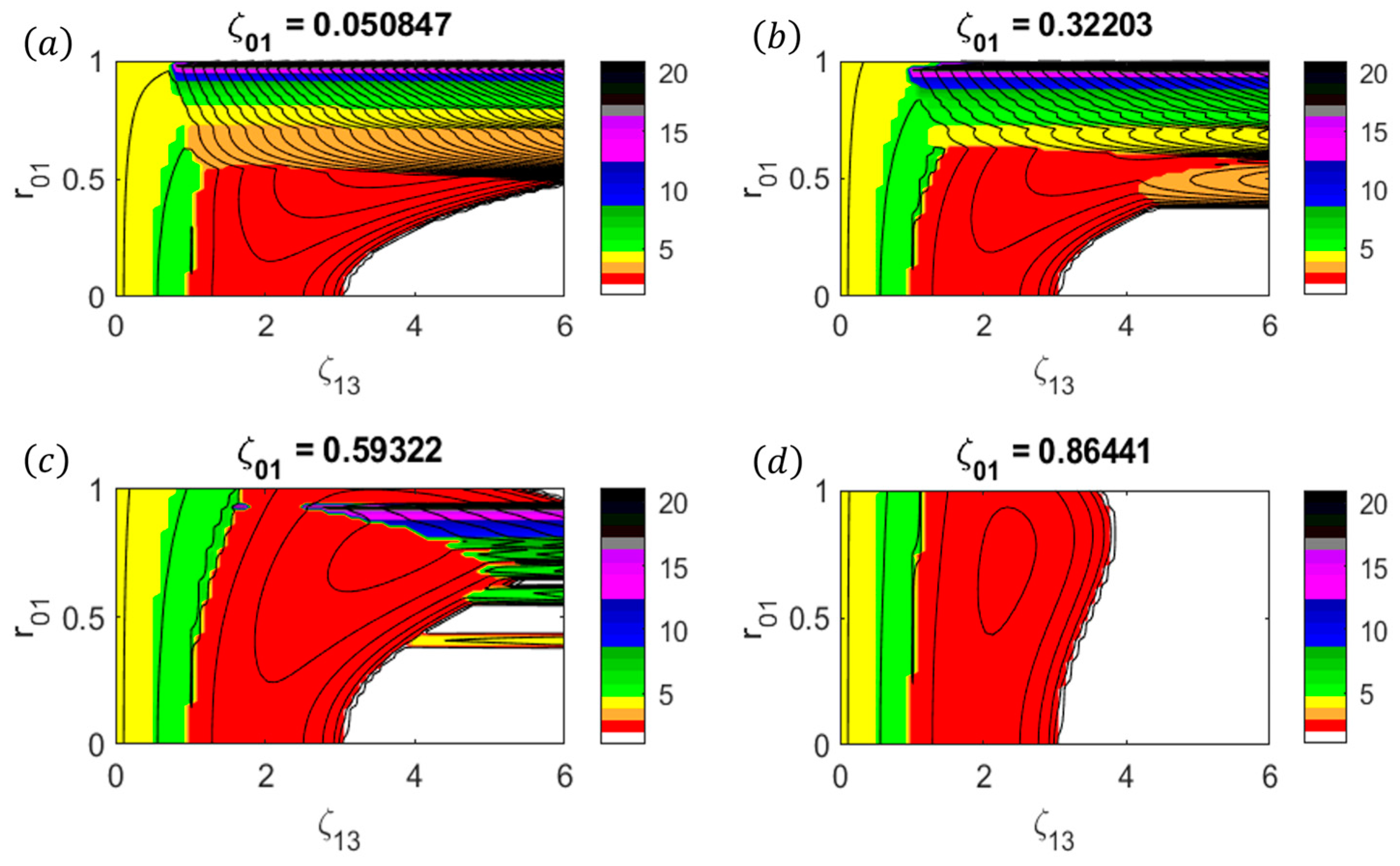 Dynamics 04 00035 g004