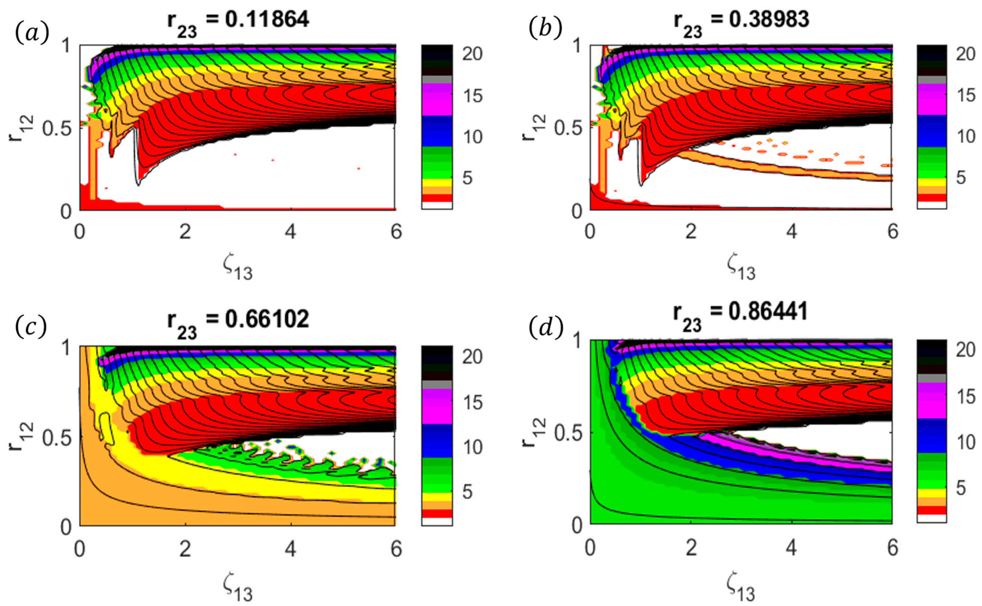 Dynamics 04 00035 g006